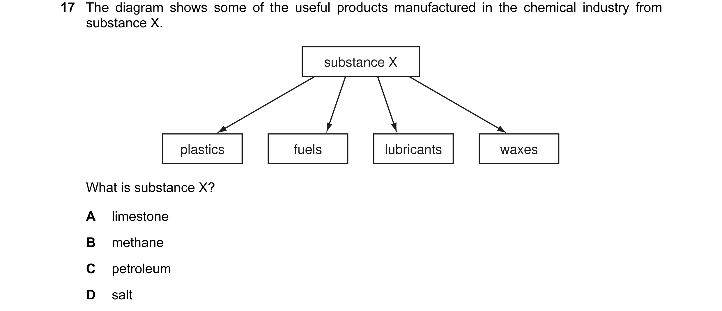 Question 6: The diagram shows some of the useful products manufactured in the chemical industry from substance X. substance X plastics fuels lubricants…