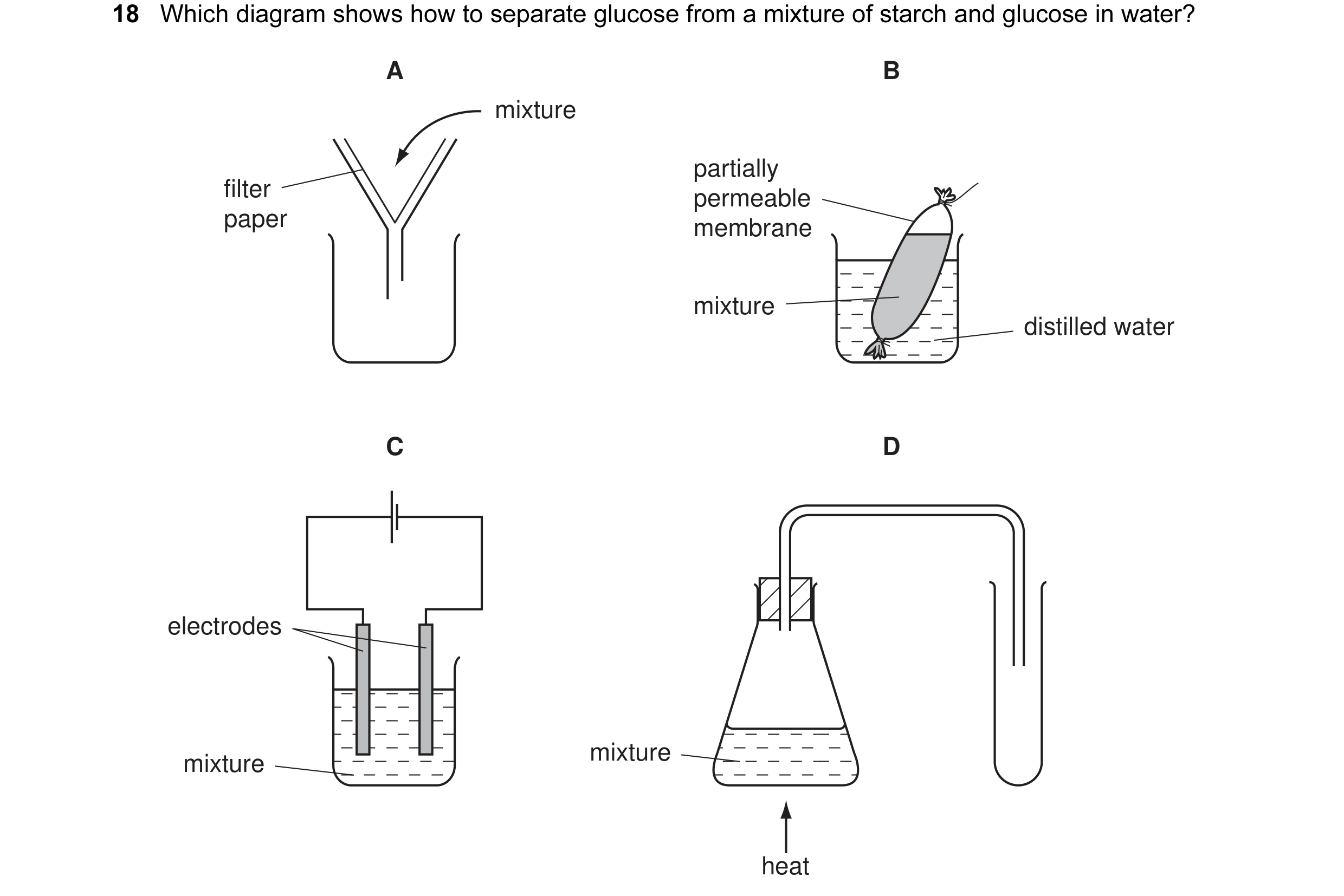 Question 4: Which diagram shows how to separate glucose from a mixture of starch and glucose in water? A B mixture partially filter permeable paper mem…