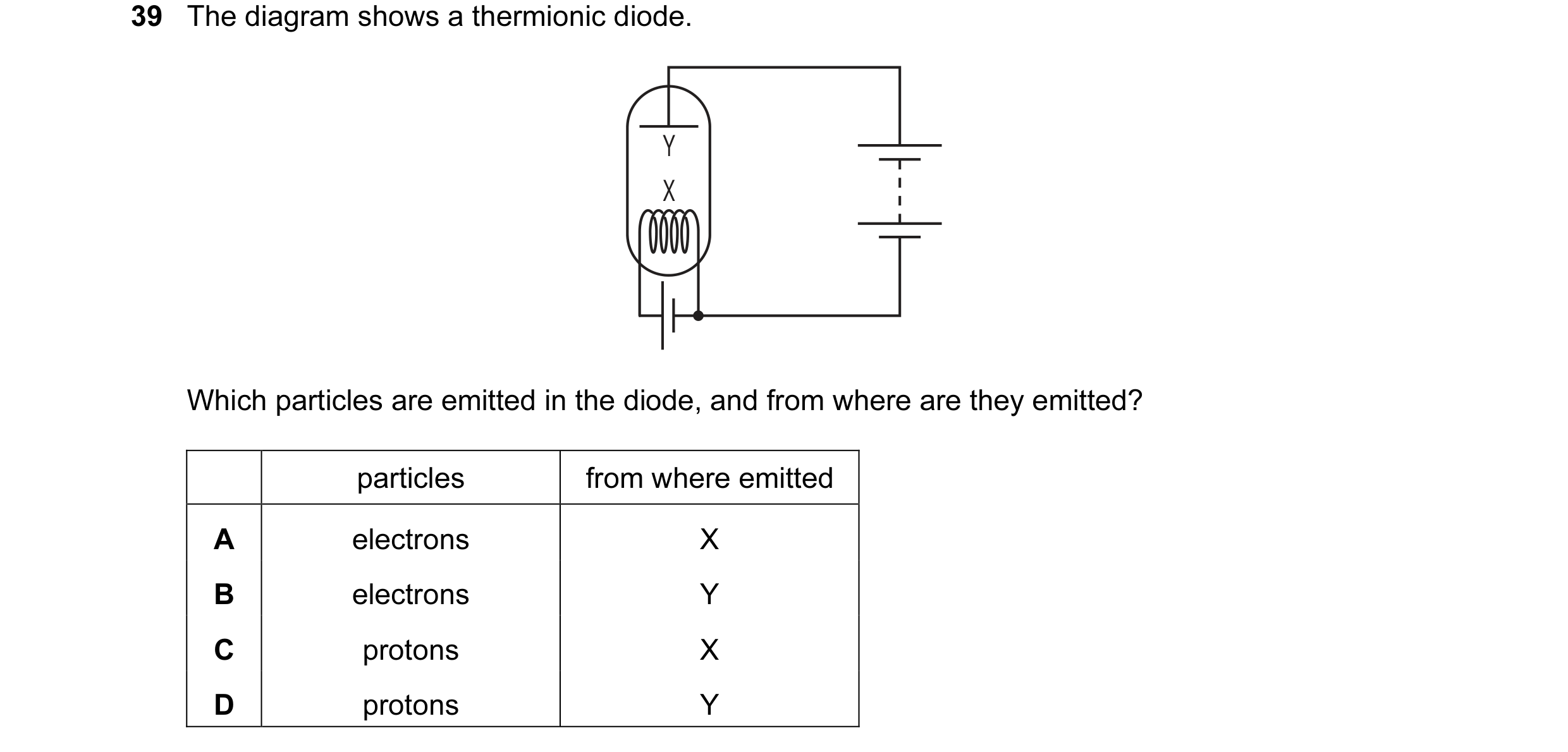 Question 1: The diagram shows a thermionic diode. Y X Which particles are emitted in the diode, and from where are they emitted? particles from where e…