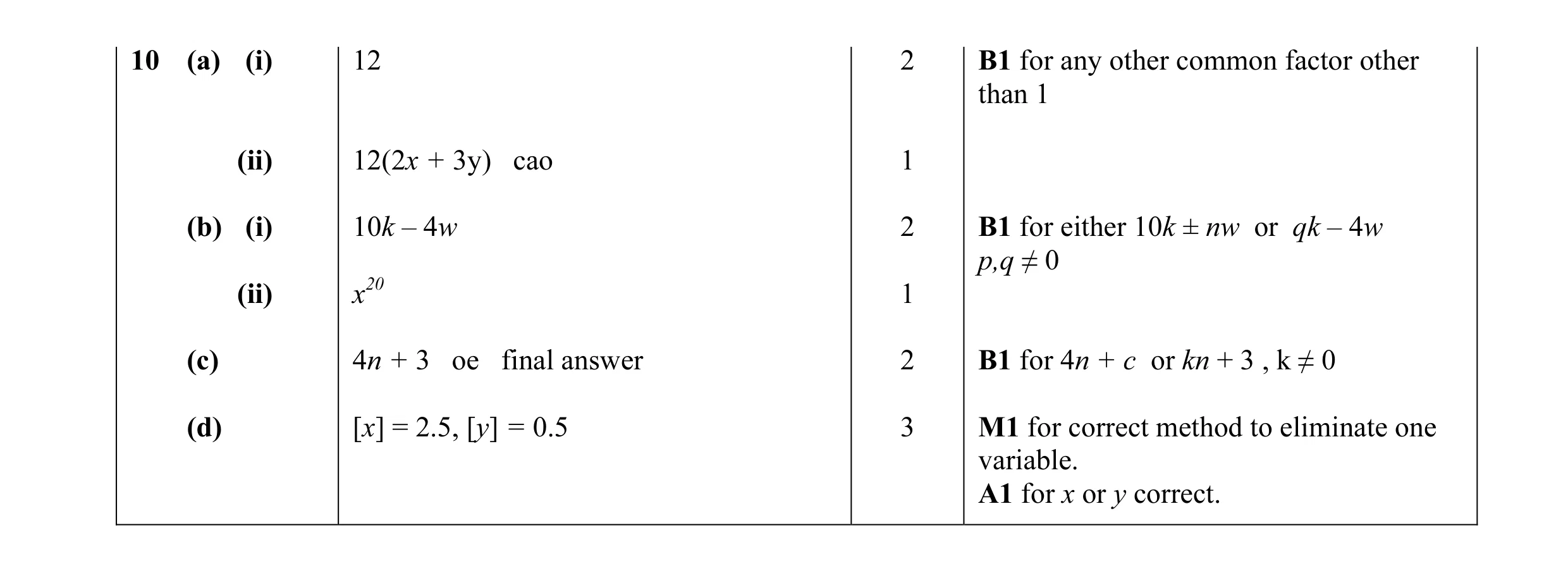 Mark scheme for question 17