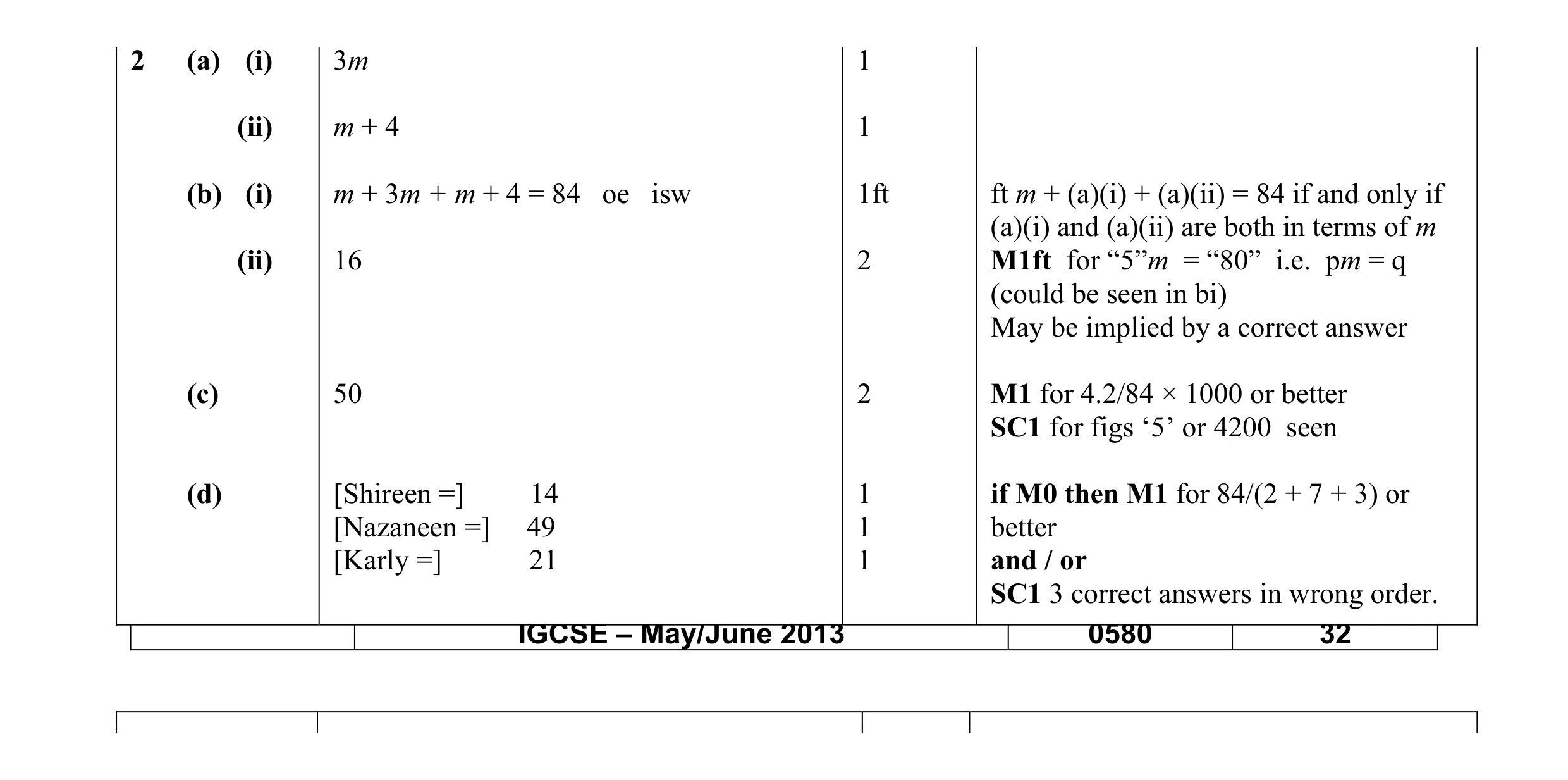 Mark scheme for question 16