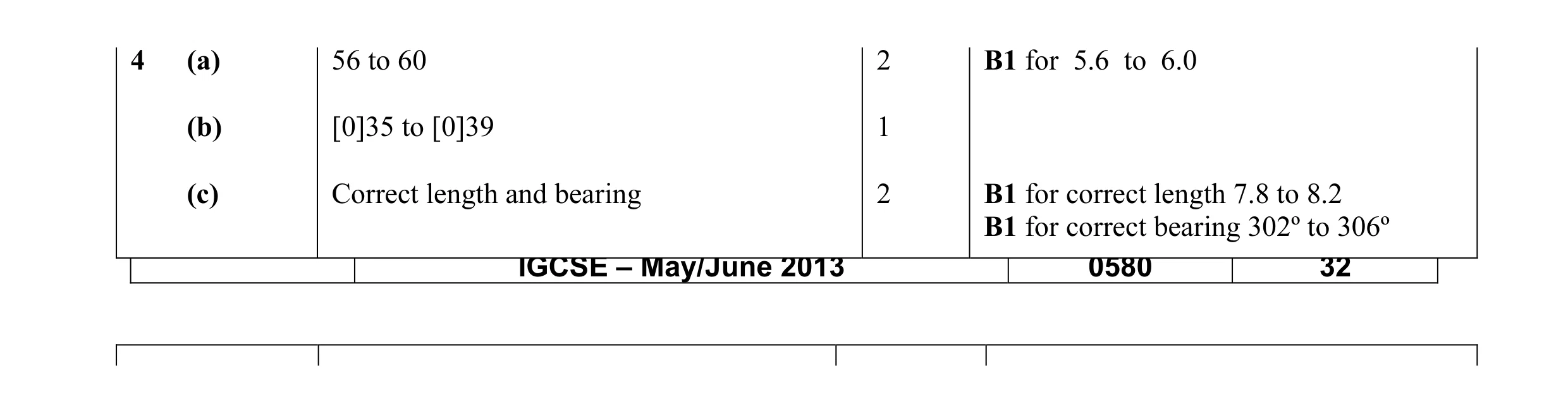 Mark scheme for question 9