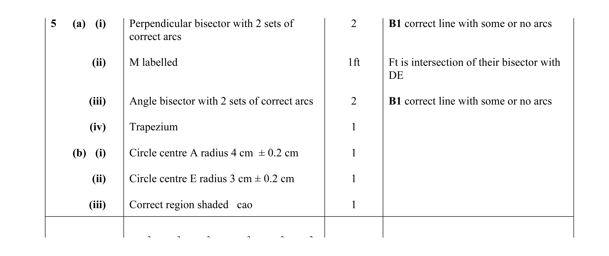 Mark scheme for question 11