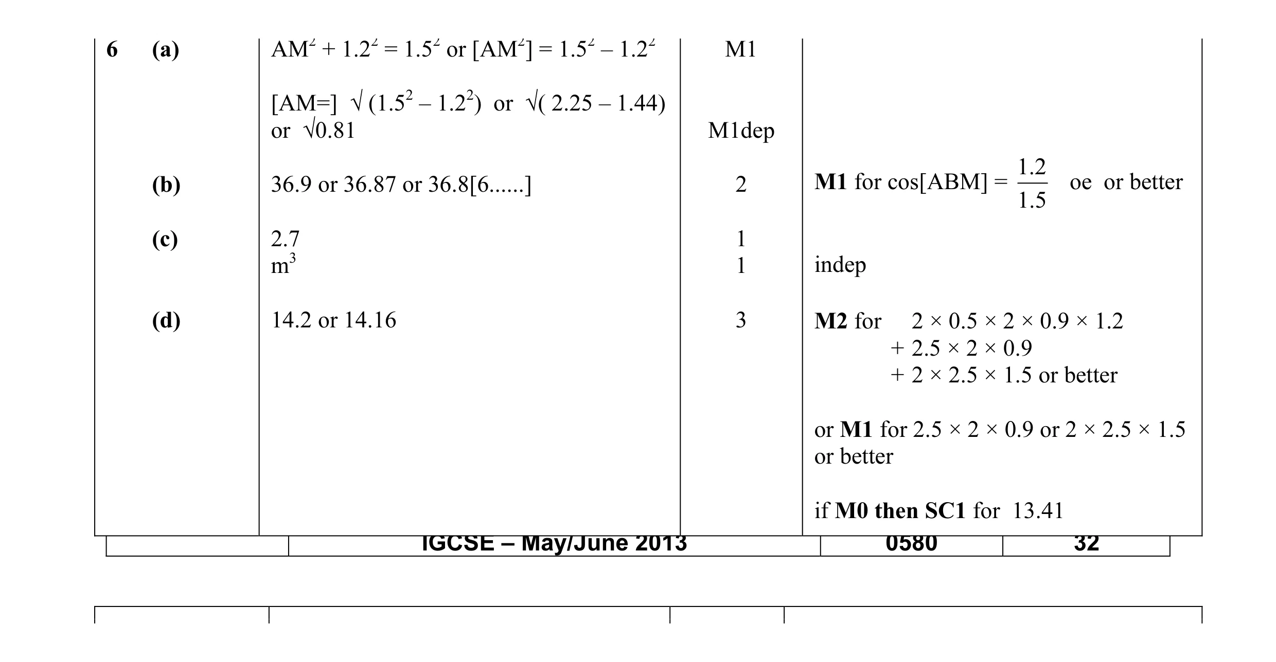Mark scheme for question 11