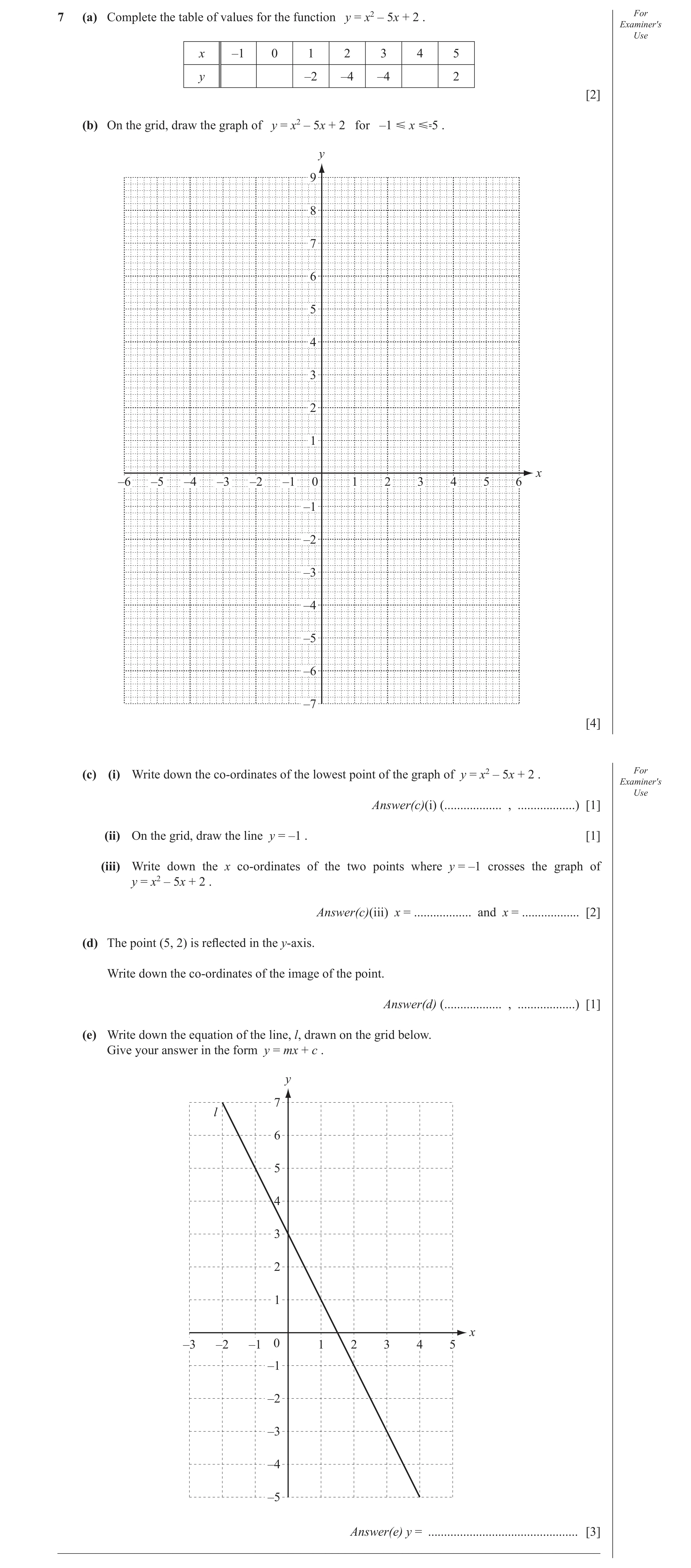 Question 22: (a) Complete the table of values for the function y = x2 – 5x + 2 . For Examiner′s Use x –1 0 1 2 3 4 5 y –2 –4 –4 2 [2] (b) On the grid, d…