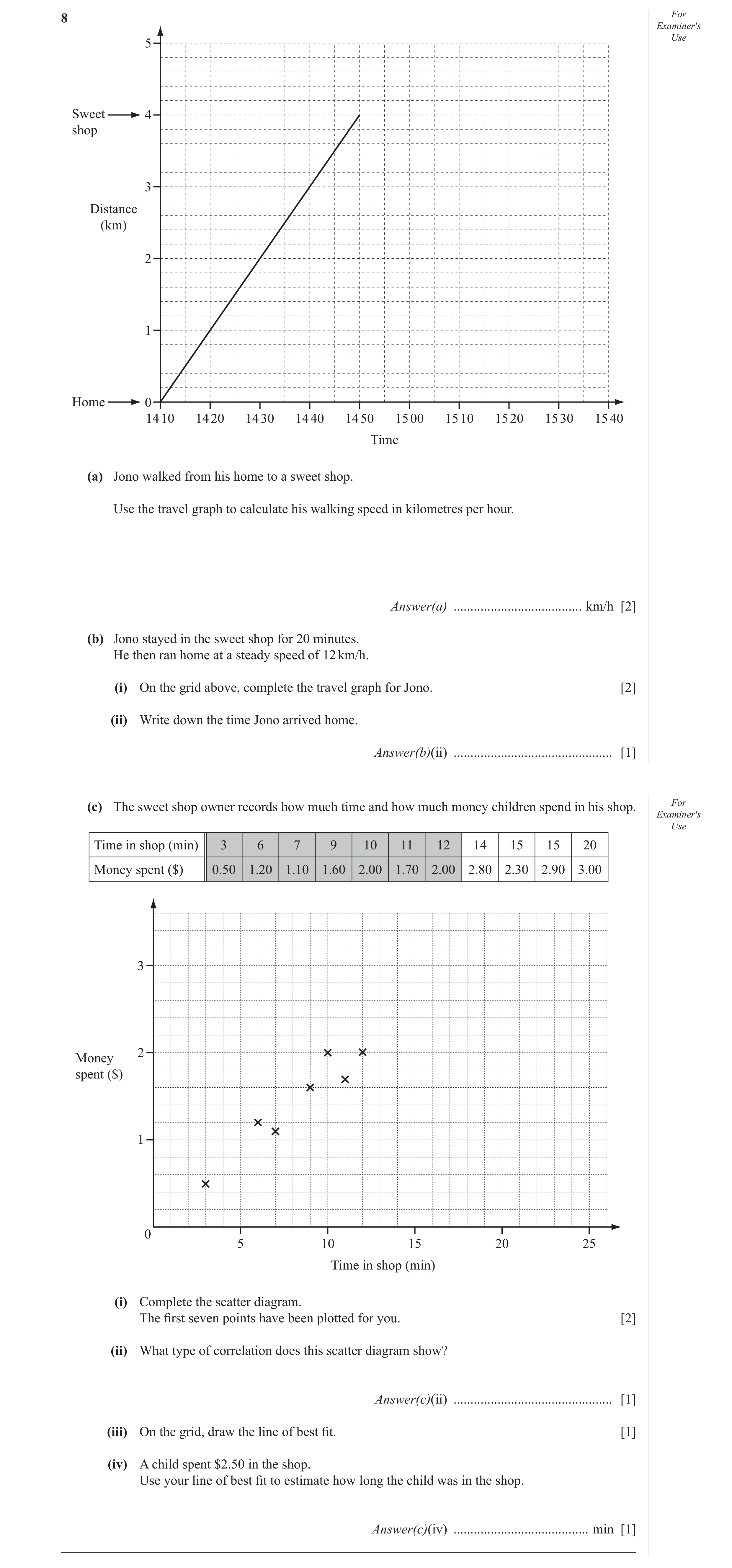 Question 7: For Examiner′s Use 5 Sweet 4 shop 3 Distance (km) 2 1 Home 0 14 10 14 20 14 30 14 40 14 50 15 00 15 10 15 20 15 30 15 40 Time (a) Jono walk…