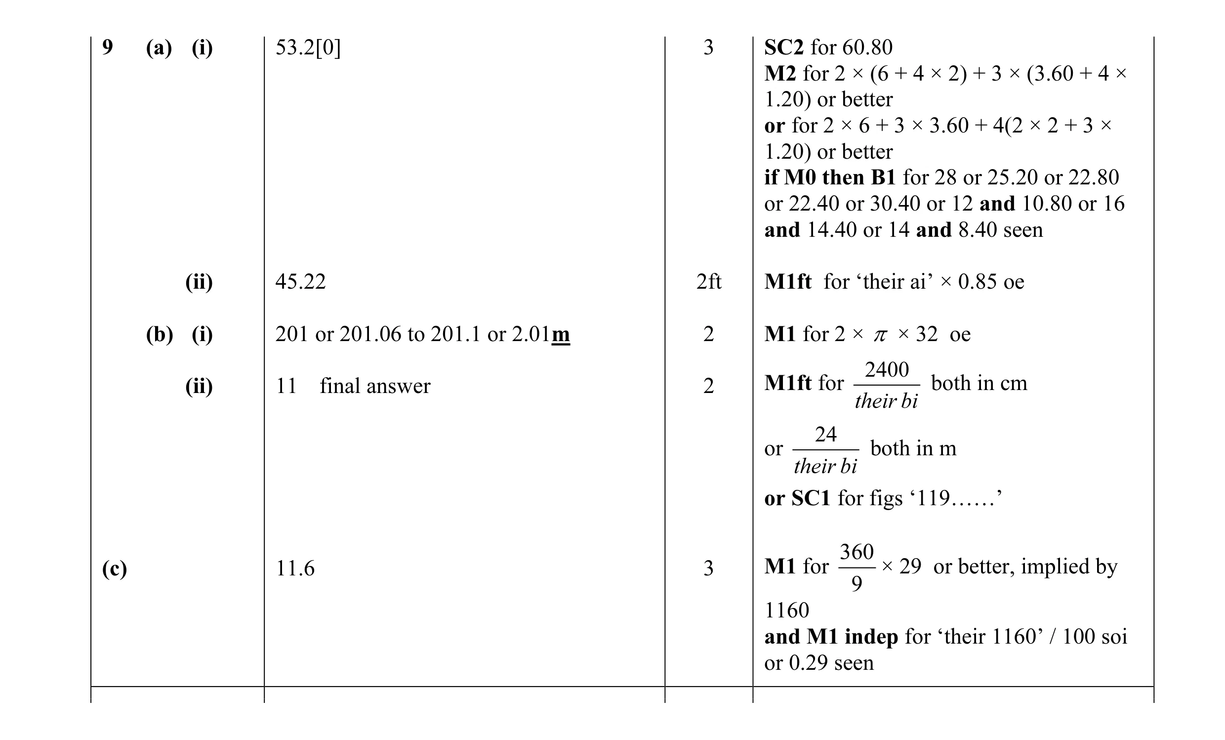Mark scheme for question 3