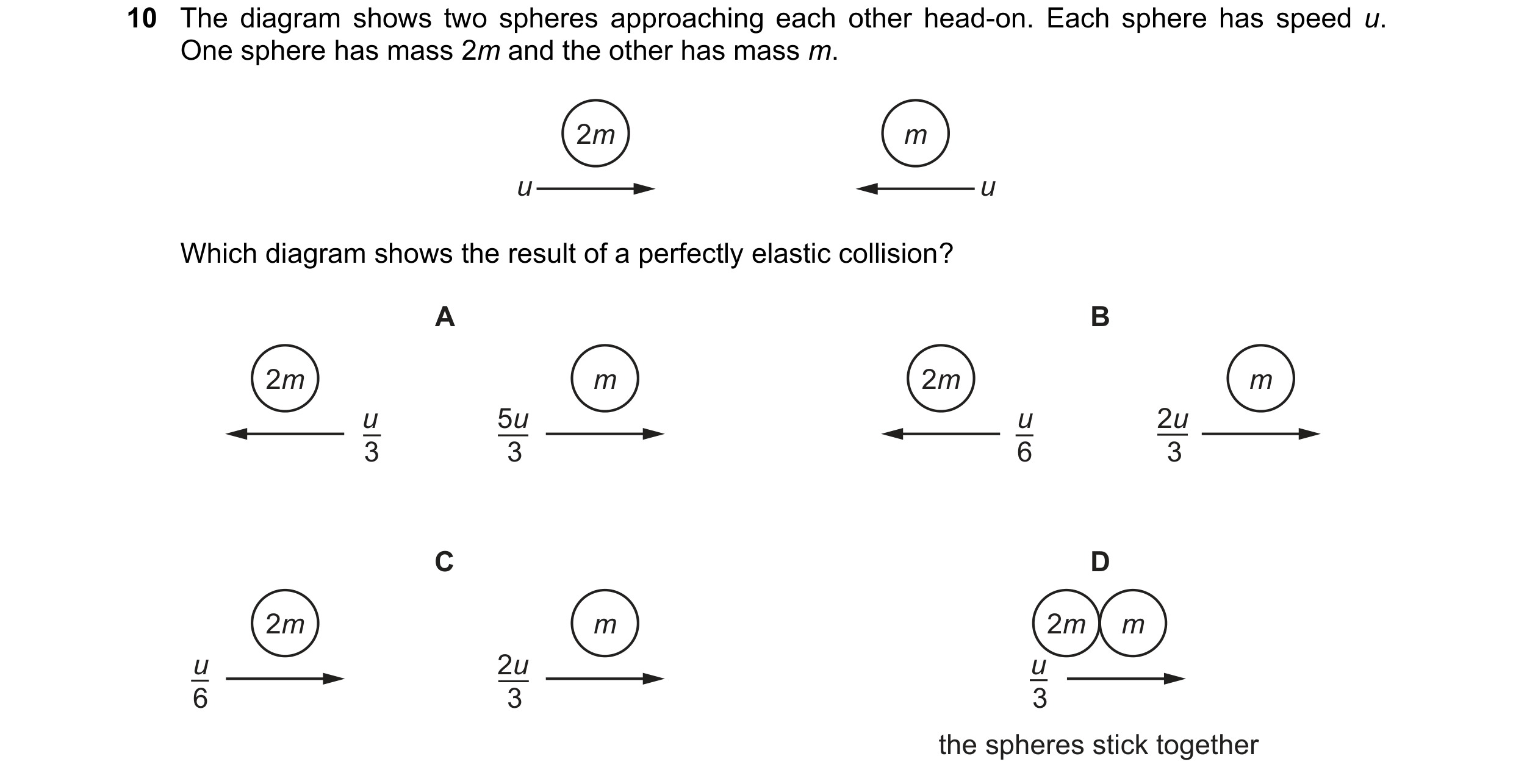 Question 155: The diagram shows two spheres approaching each other head-on. Each sphere has speed u. One sphere has mass 2m and the other has mass m. 2m …