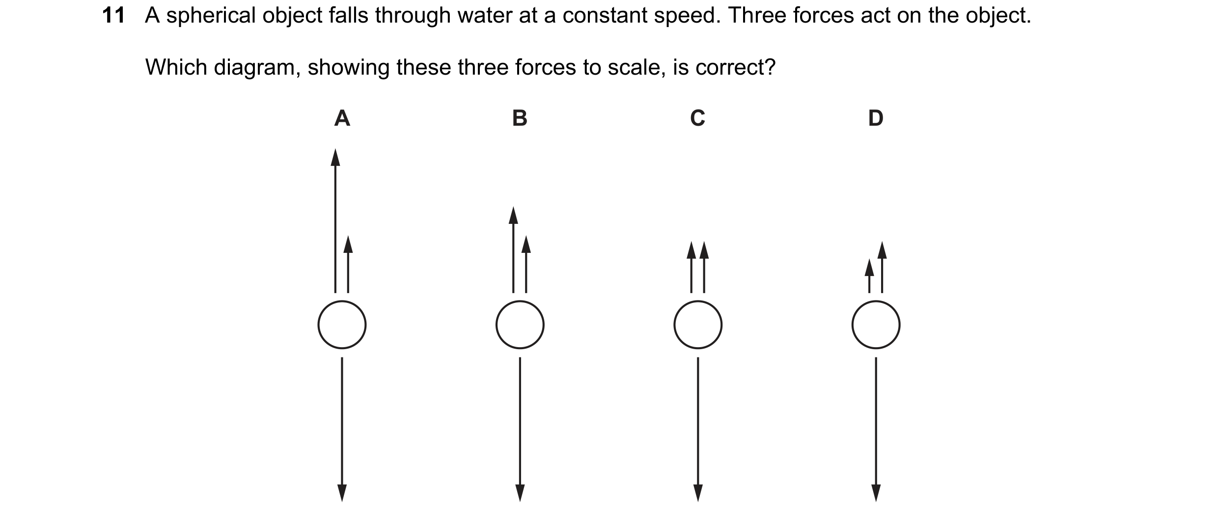 Question 121: A spherical object falls through water at a constant speed. Three forces act on the object. Which diagram, showing these three forces to sc…