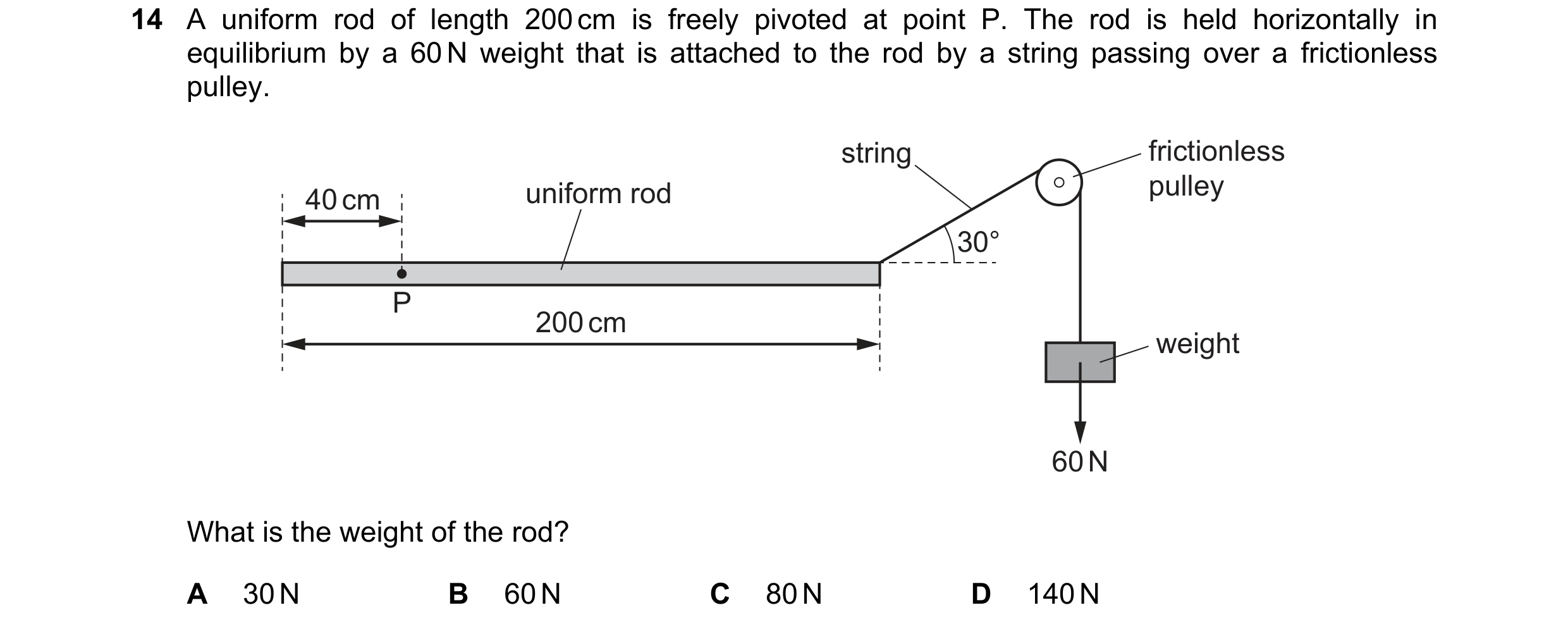 Question 122: A uniform rod of length 200 cm is freely pivoted at point P. The rod is held horizontally in equilibrium by a 60 N weight that is attached …