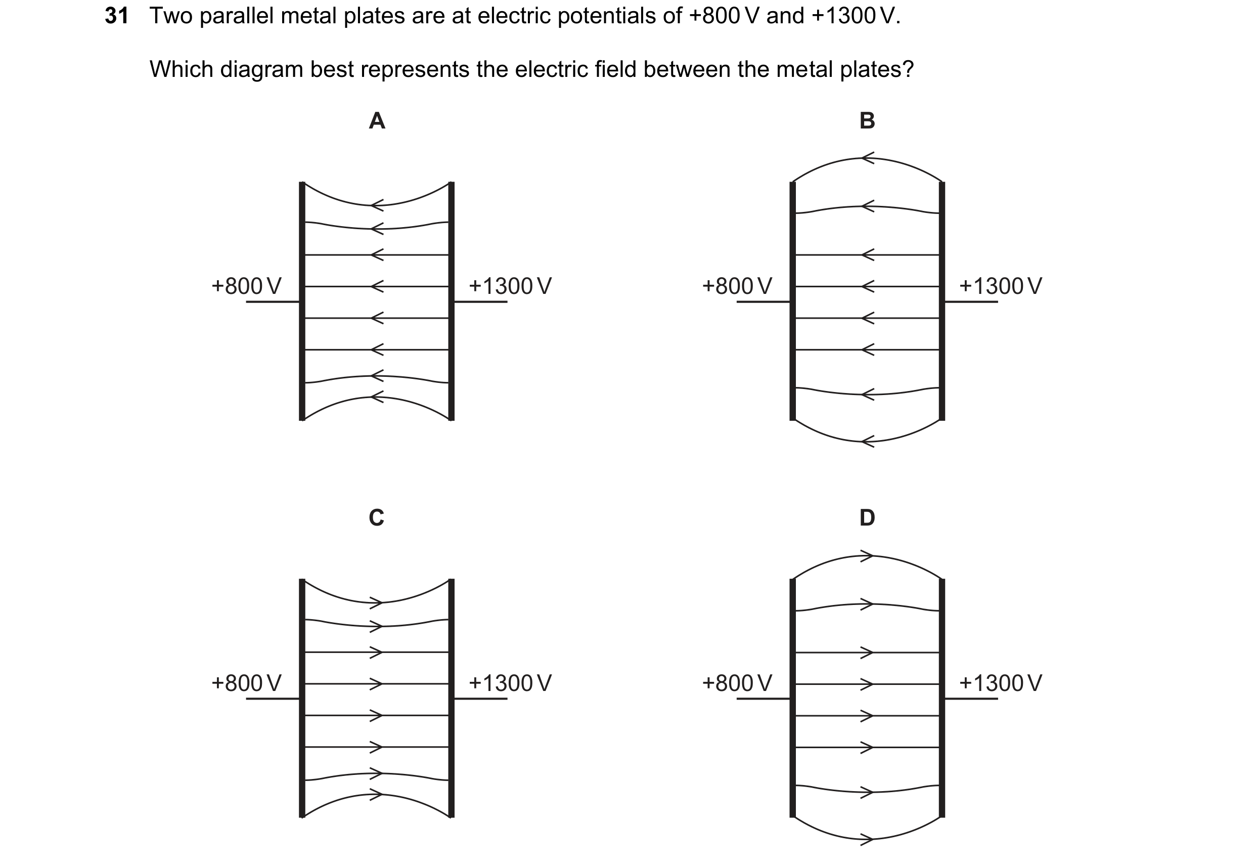 Question 138: Two parallel metal plates are at electric potentials of +800 V and +1300 V. Which diagram best represents the electric field between the me…