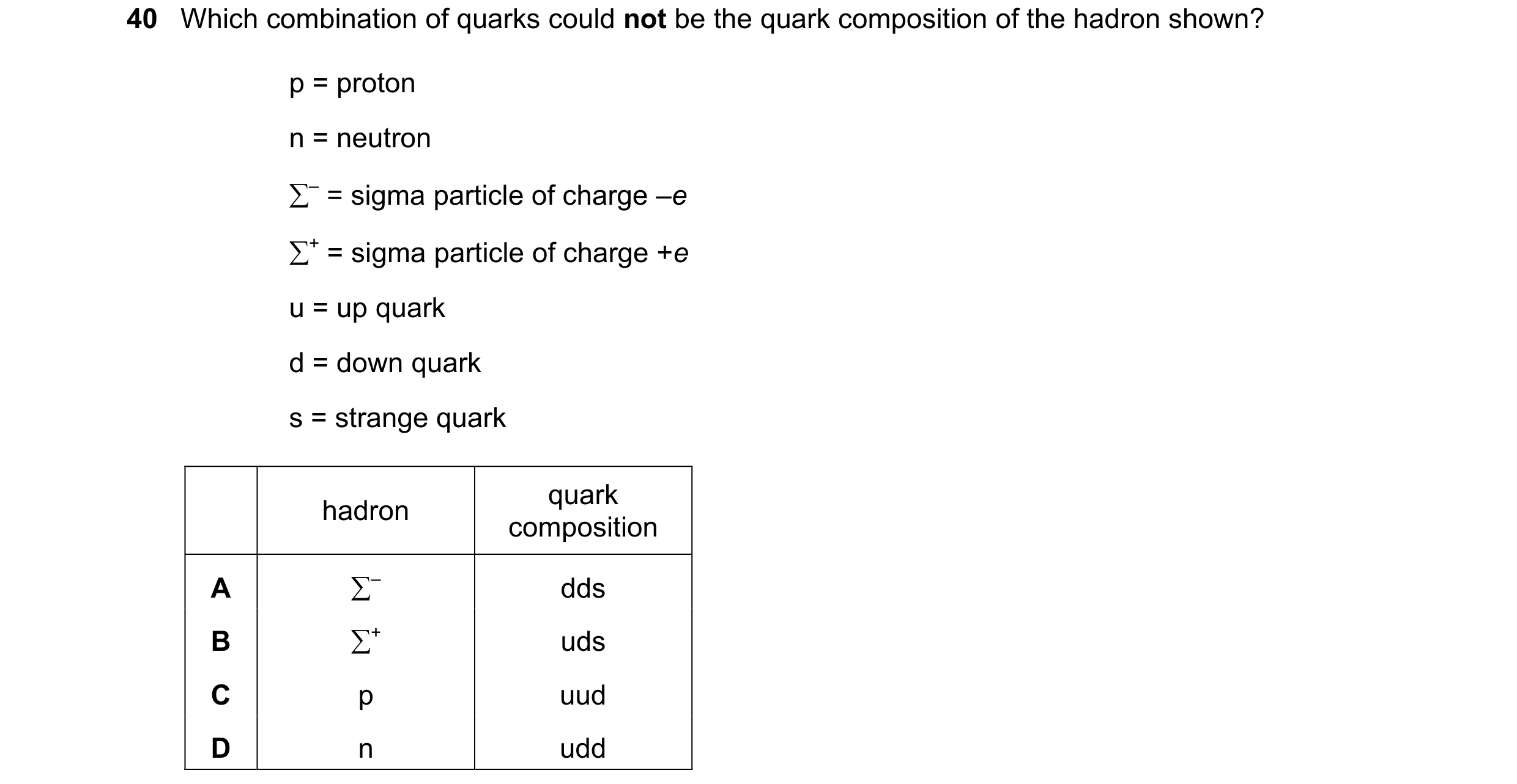 Question 44: Which combination of quarks could not be the quark composition of the hadron shown? p = proton n = neutron – = sigma particle of charge –e…