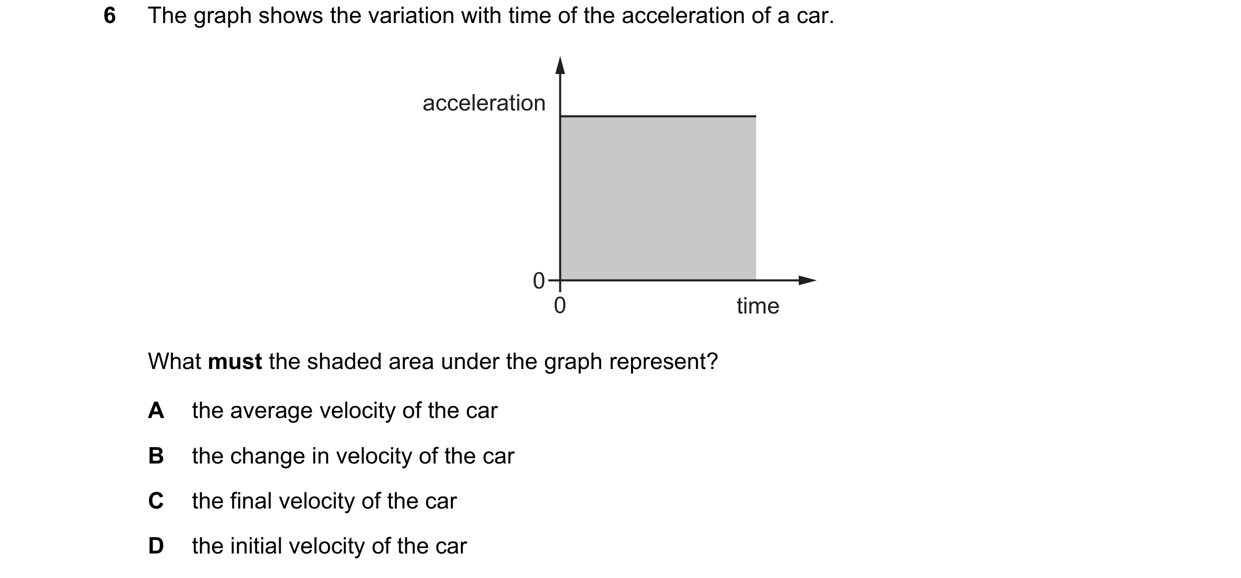 Question 177: The graph shows the variation with time of the acceleration of a car. acceleration 0 0 time What must the shaded area under the graph repre…