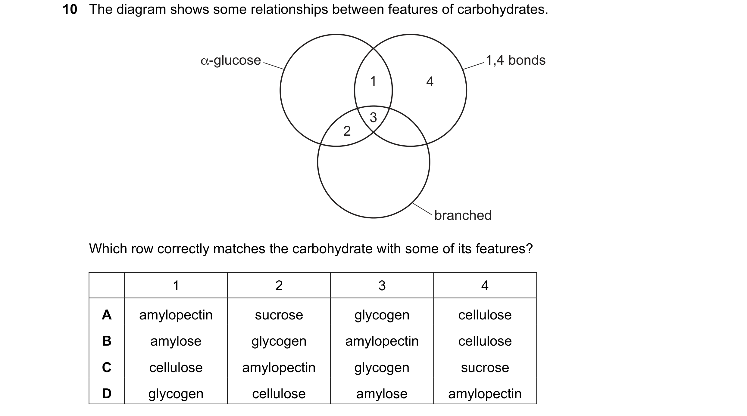 Question 211: The diagram shows some relationships between features of carbohydrates. α-glucose 1,4 bonds 1 4 3 2 branched Which row correctly matches th…