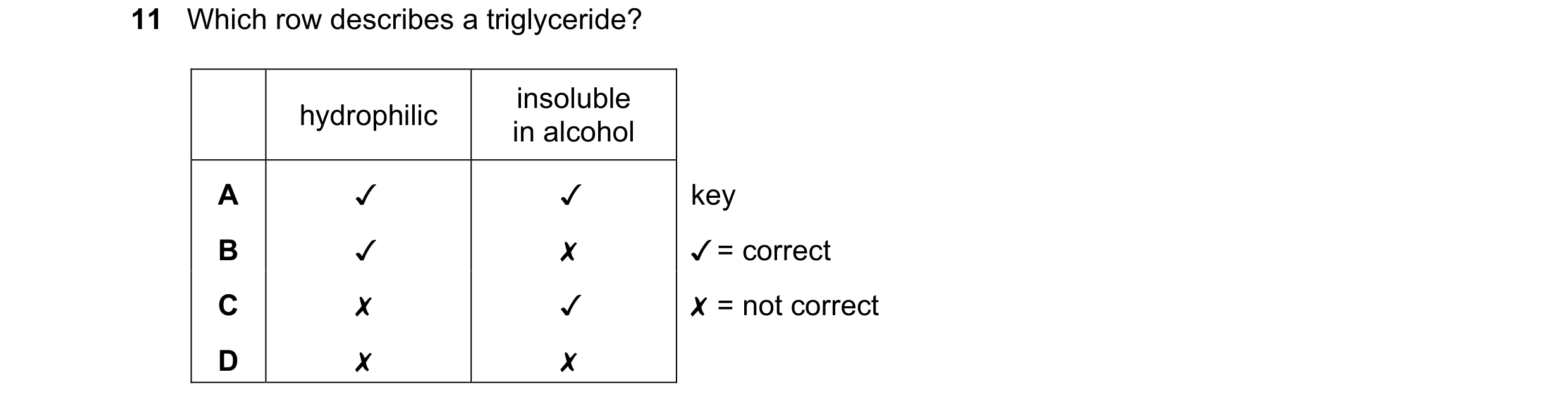 Question 212: Which row describes a triglyceride?

v Jv key

v Xx ¥ = correct

x v X = not correct
x x