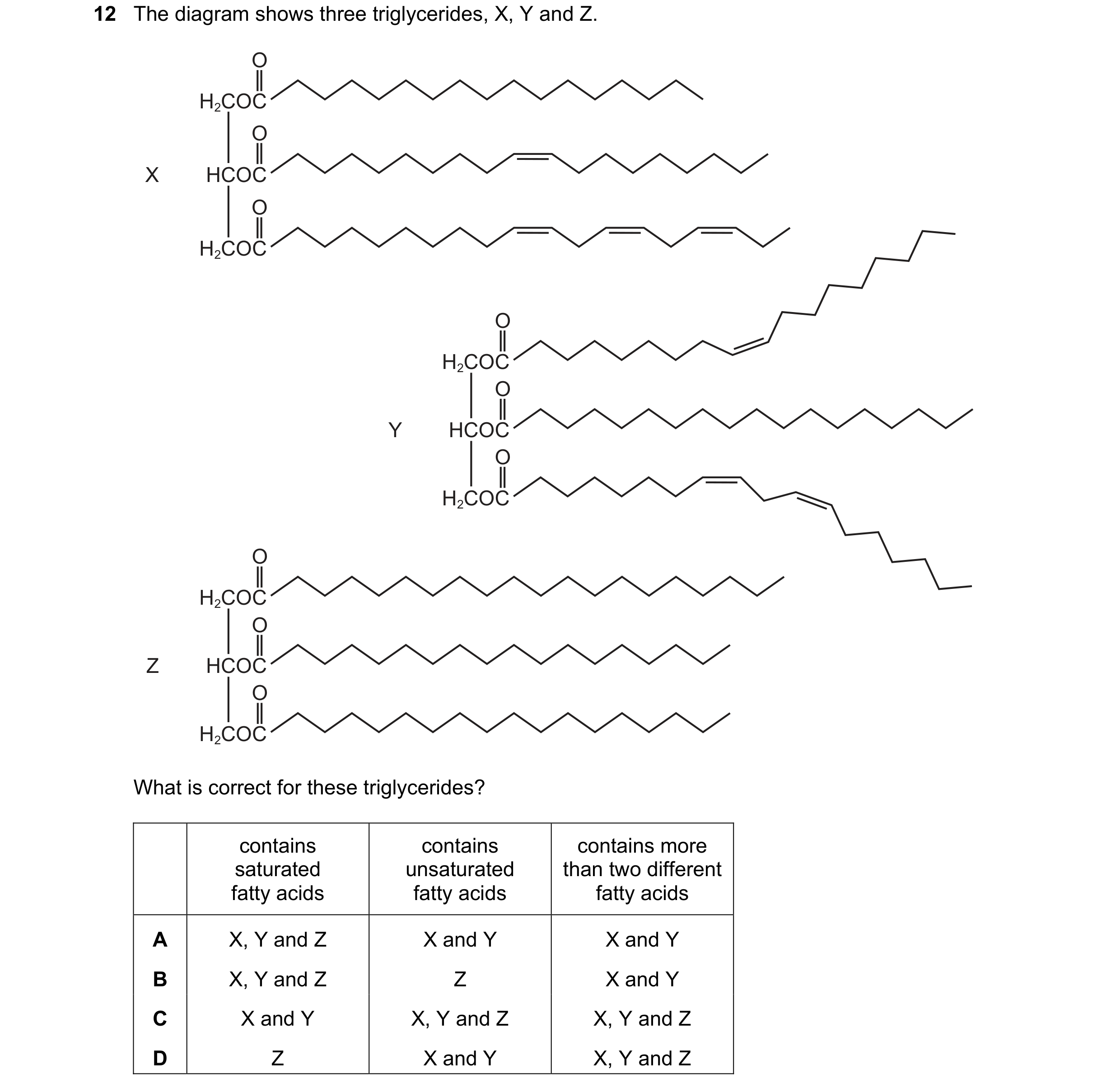 Question 213: The diagram shows three triglycerides, X, Y and Z. O H2COC O X HCOC O H2COC O H2COC O Y HCOC O H2COC O H2COC O Z HCOC O H2COC What is corre…