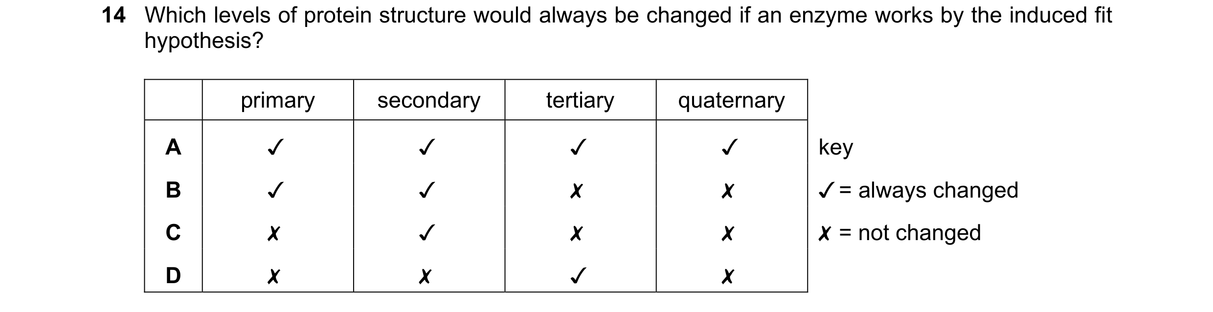 Question 155: Which levels of protein structure would always be changed if an enzyme works by the induced fit
hypothesis?
primary secondary tertiary qua…