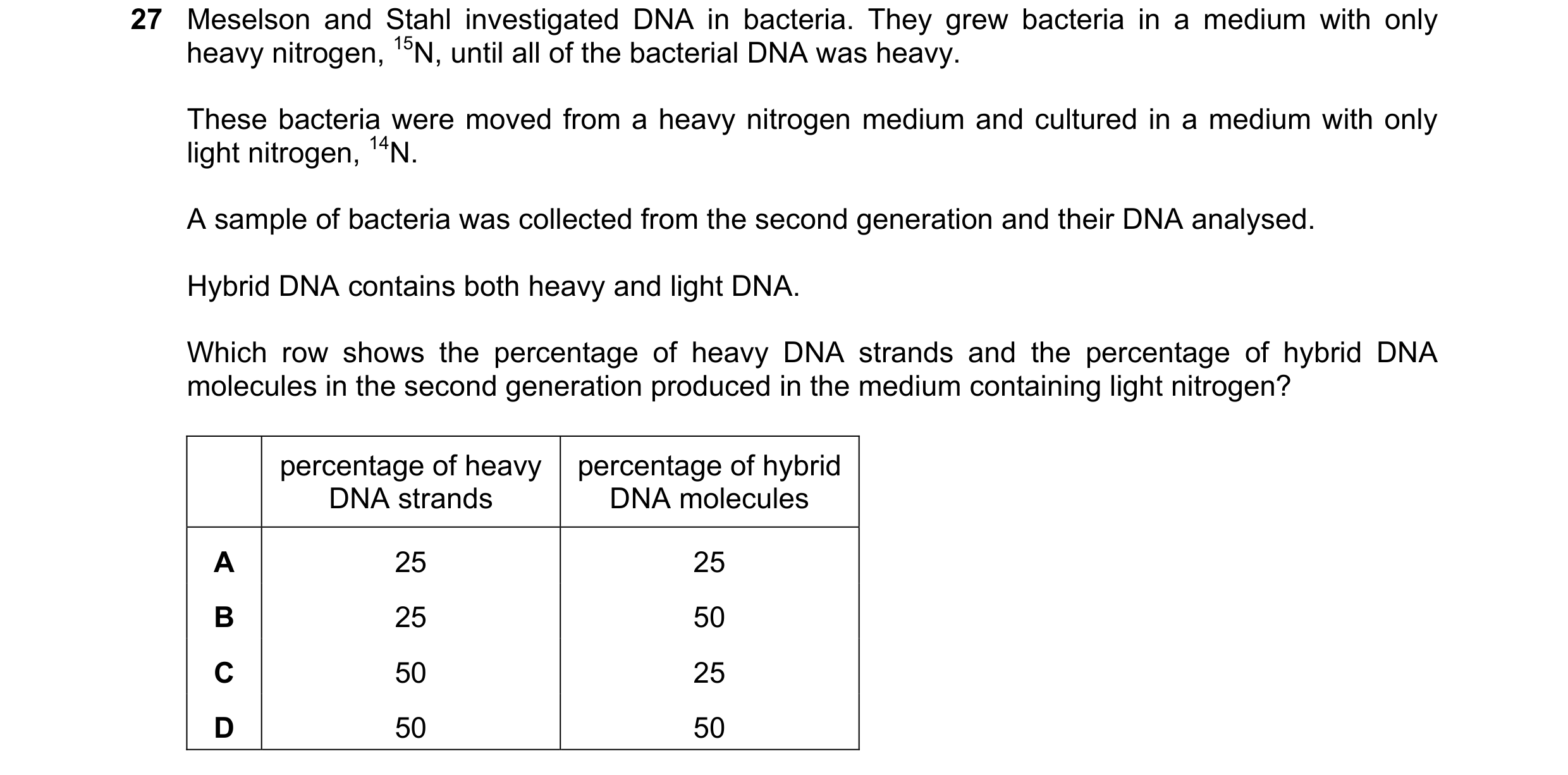 Question 136: Meselson and Stahl investigated DNA in bacteria. They grew bacteria in a medium with only heavy nitrogen, 15N, until all of the bacterial D…