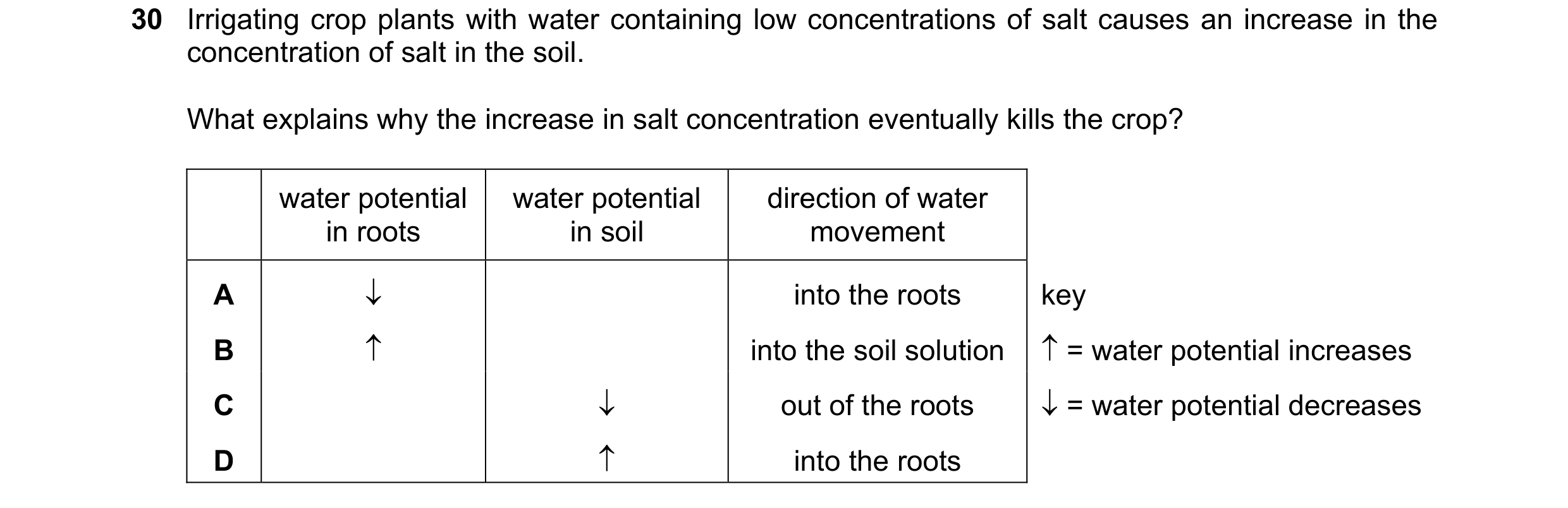 Question 152: Irrigating crop plants with water containing low concentrations of salt causes an increase in the concentration of salt in the soil. What e…