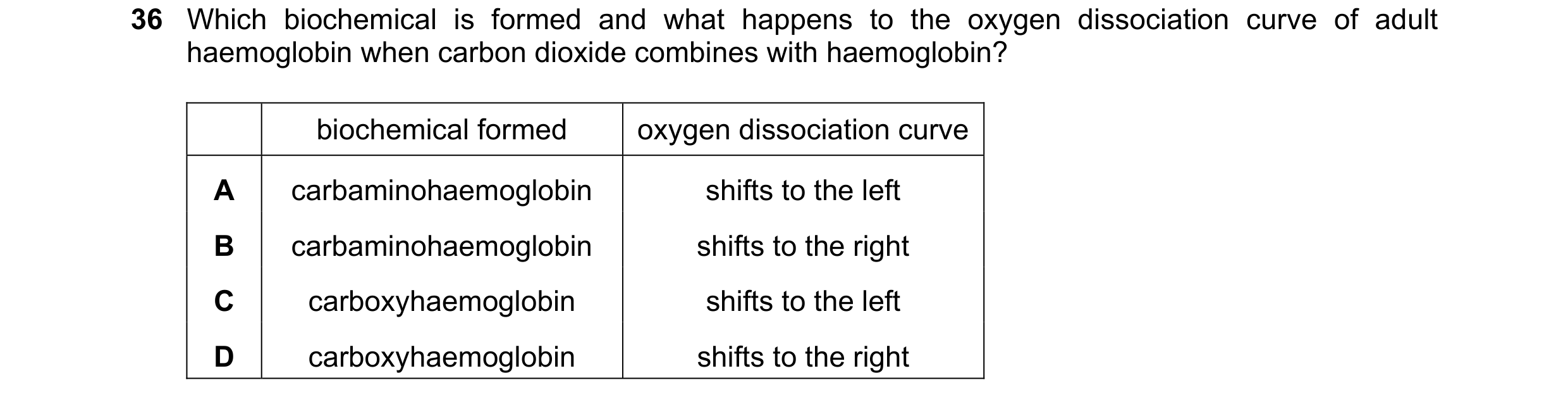 Question 117: Which biochemical is formed and what happens to the oxygen dissociation curve of adult haemoglobin when carbon dioxide combines with haemog…