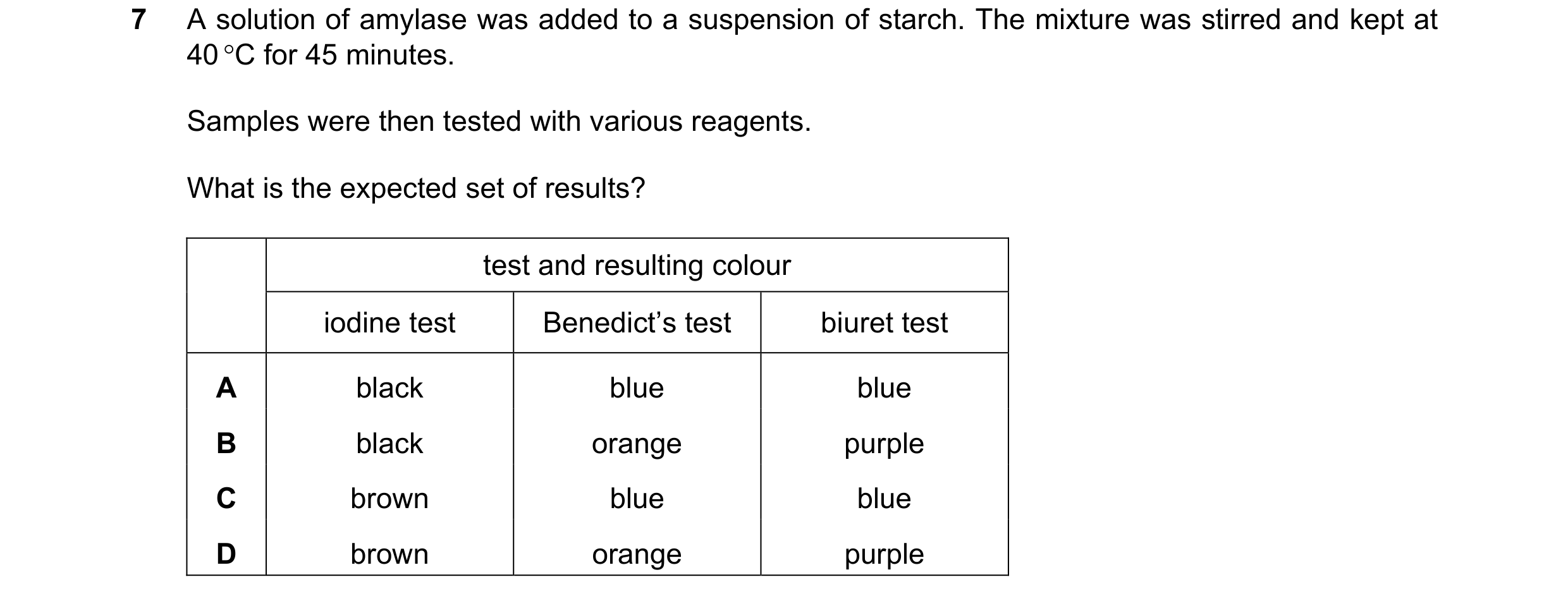 Question 58: A solution of amylase was added to a suspension of starch. The mixture was stirred and kept at 40 °C for 45 minutes. Samples were then test…