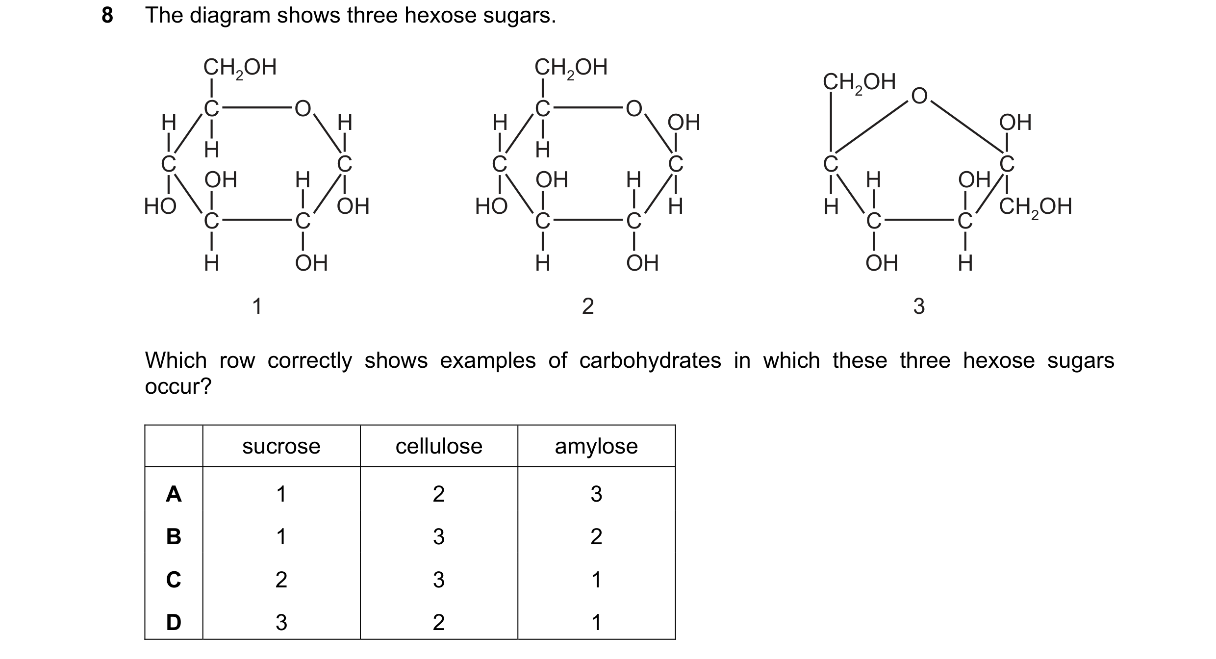 Question 209: The diagram shows three hexose sugars. CH2OH CH2OH CH2OH O C O C O H H H OH OH H H C C C C C C OH H OH H H OH HO OH HO H H CH2OH C C C C C …