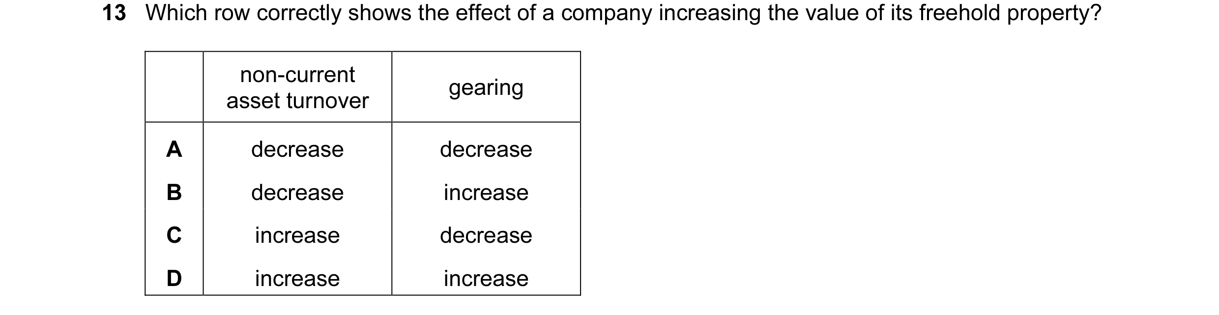 Question 39: Which row correctly shows the effect of a company increasing the value of its freehold property? non-current gearing asset turnover A decre…