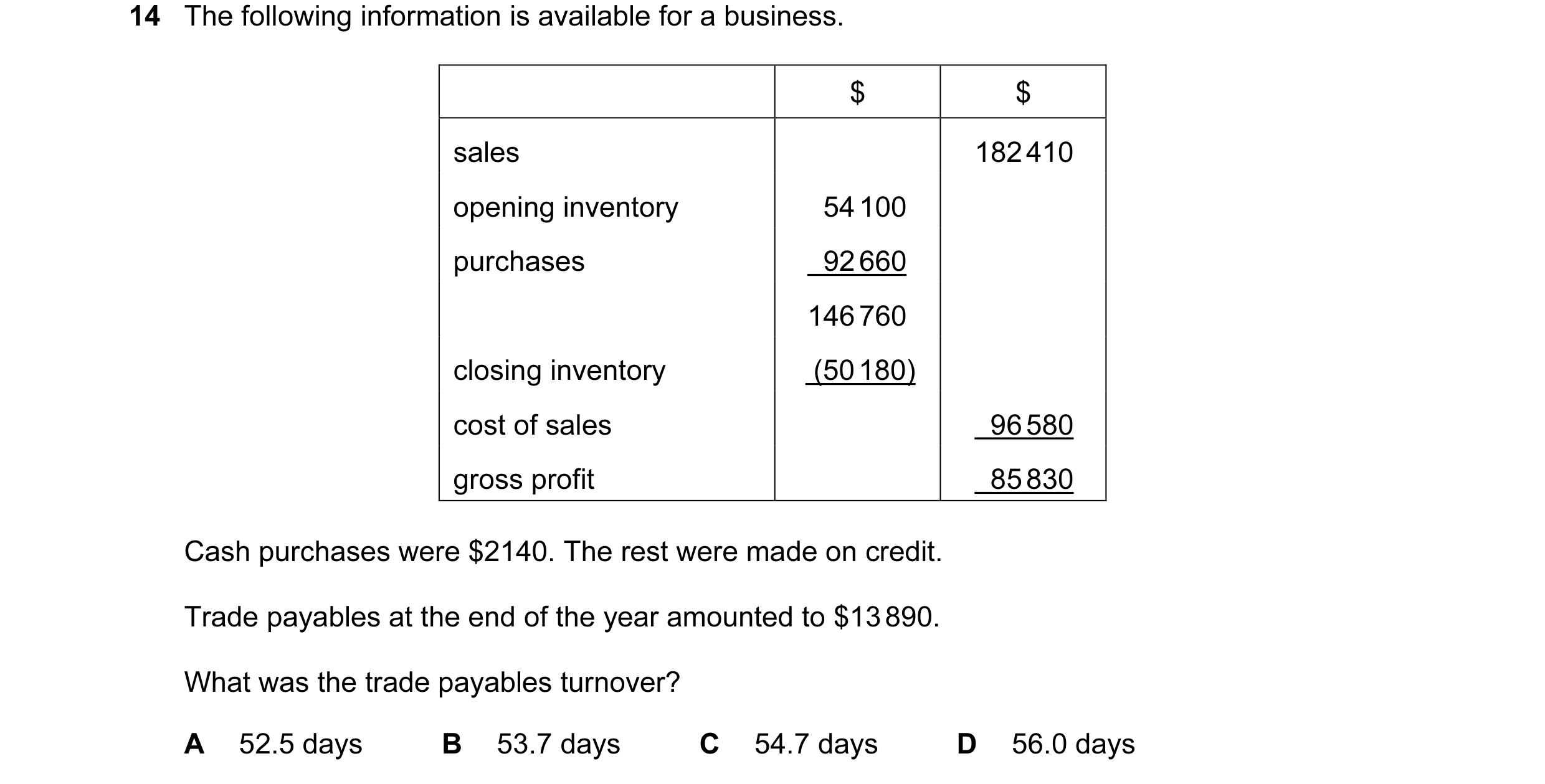 Question 40: The following information is available for a business. $ $ sales 182 410 opening inventory 54 100 purchases 92 660 146 760 closing inventor…