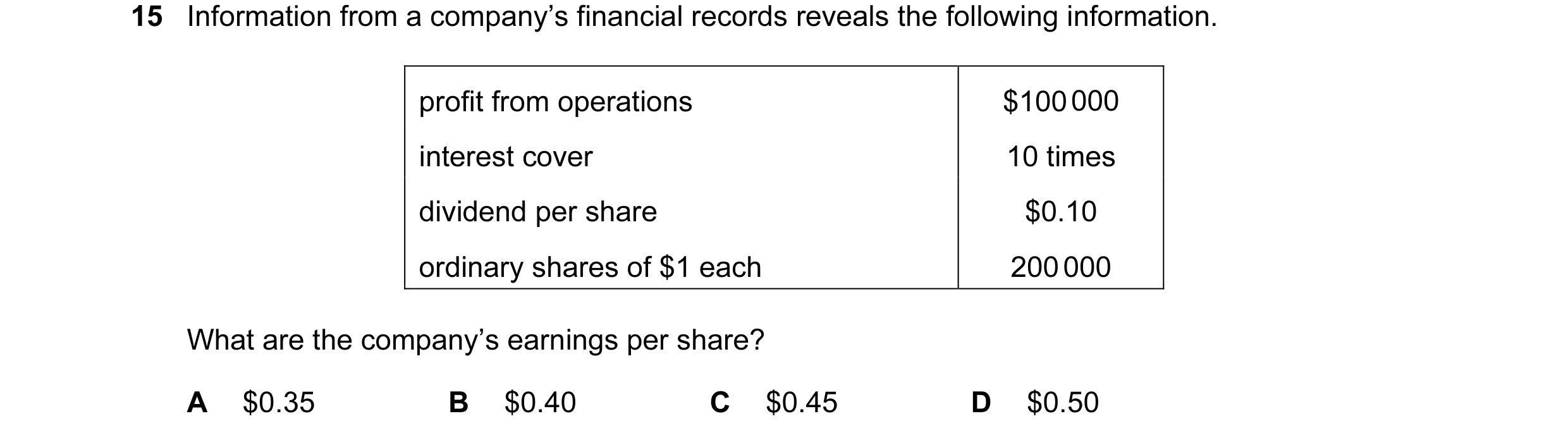 Question 83: Information from a company’s financial records reveals the following information. profit from operations $100 000 interest cover 10 times d…