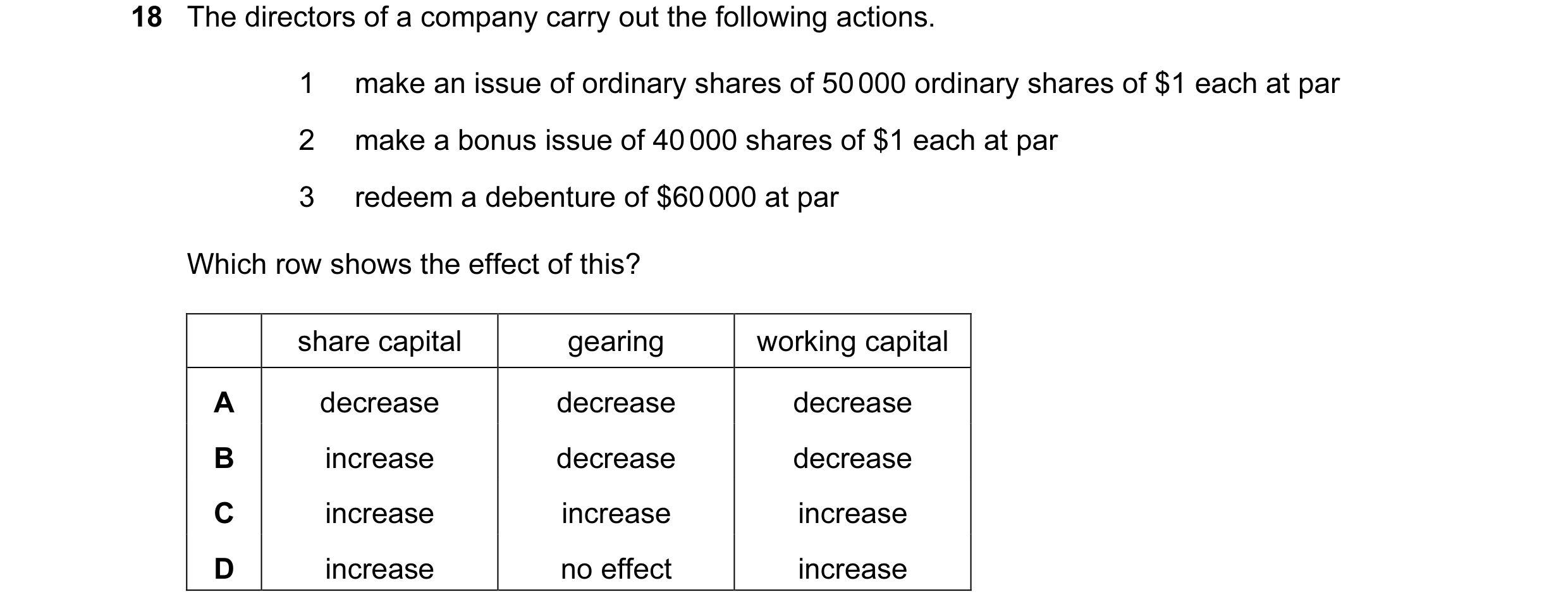 Question 41: The directors of a company carry out the following actions. 1 make an issue of ordinary shares of 50 000 ordinary shares of $1 each at par …