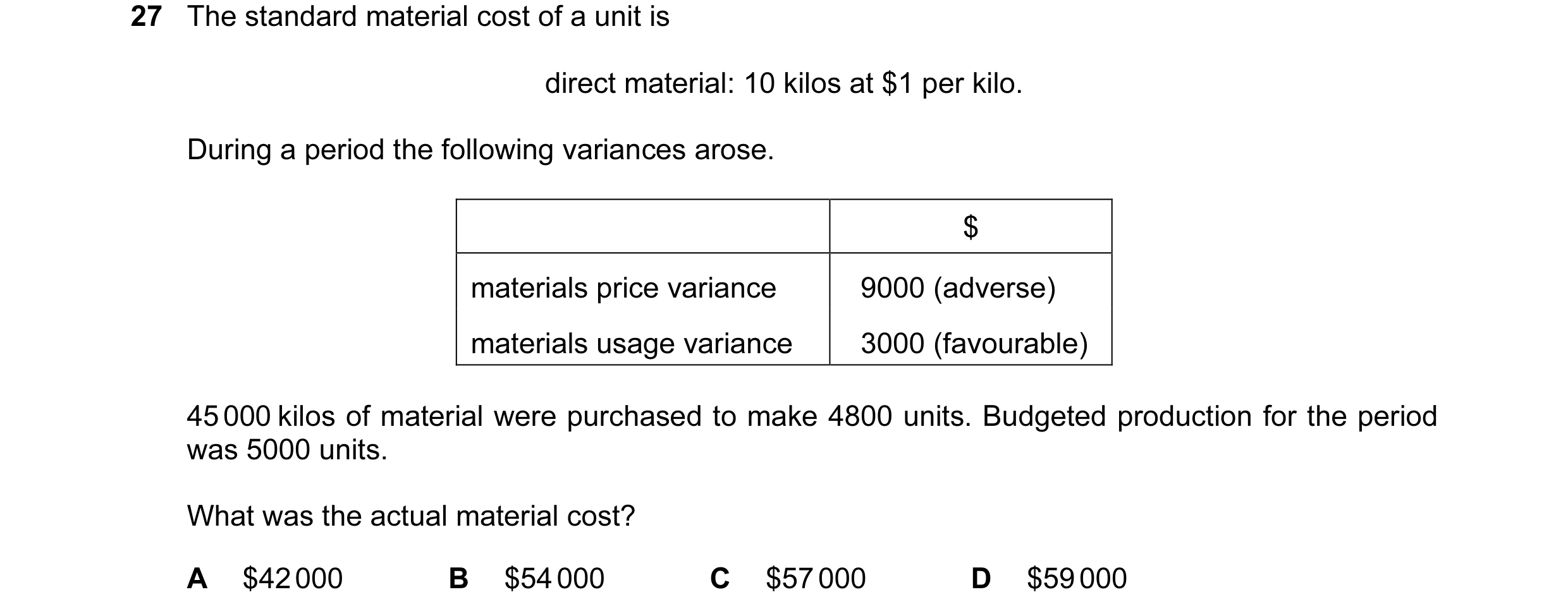 Question 72: The standard material cost of a unit is direct material: 10 kilos at $1 per kilo. During a period the following variances arose. $ material…