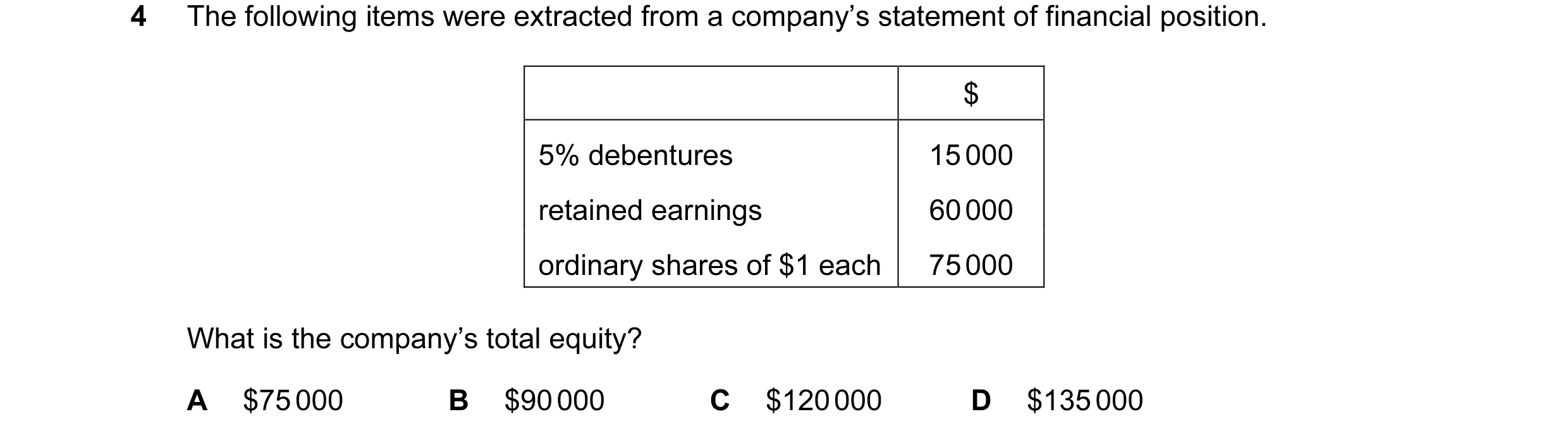 Question 29: The following items were extracted from a company’s statement of financial position. $ 5% debentures 15 000 retained earnings 60 000 ordina…