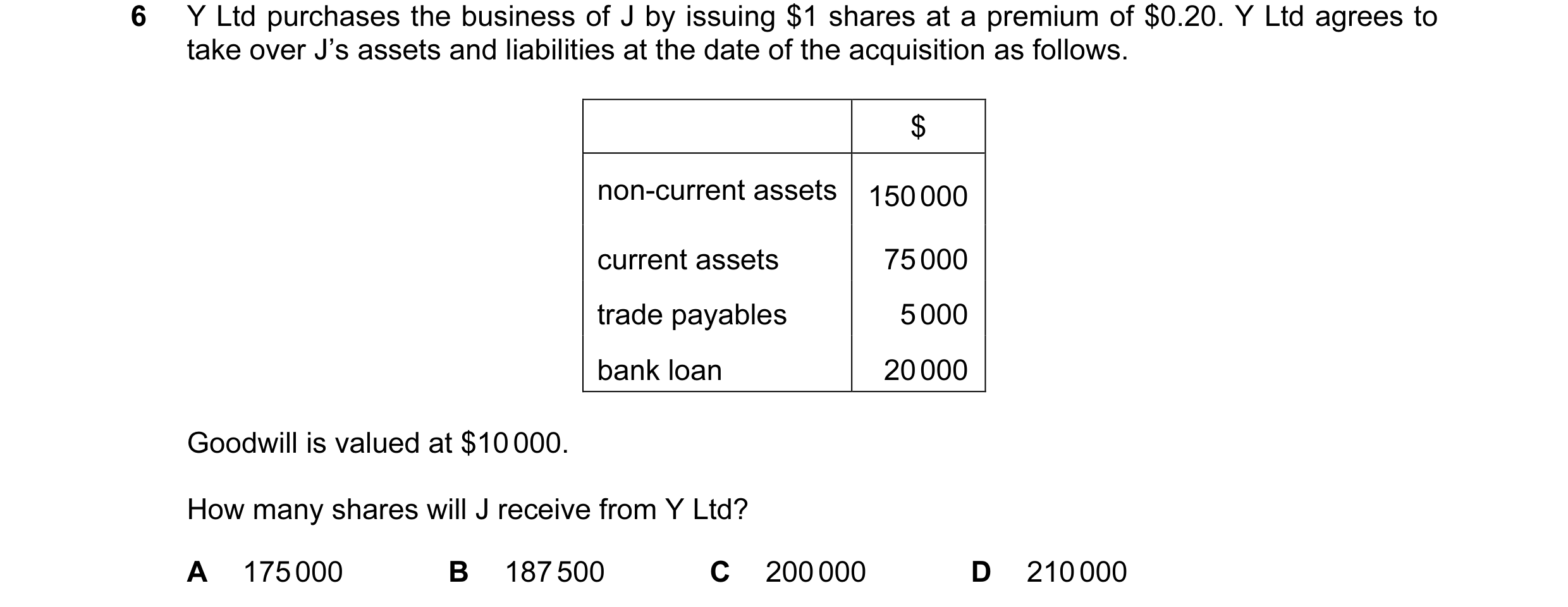 Question 56: Y Ltd purchases the business of J by issuing $1 shares at a premium of $0.20. Y Ltd agrees to take over J’s assets and liabilities at the d…