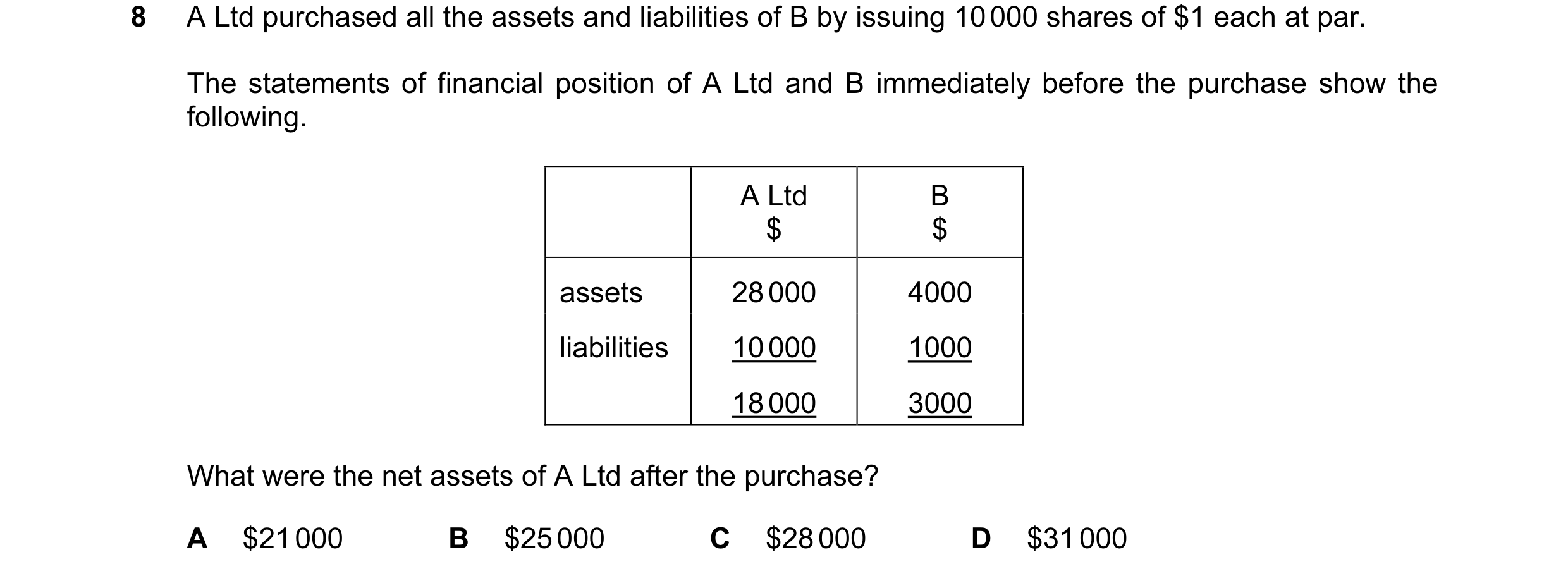 Question 58: A Ltd purchased all the assets and liabilities of B by issuing 10 000 shares of $1 each at par. The statements of financial position of A L…