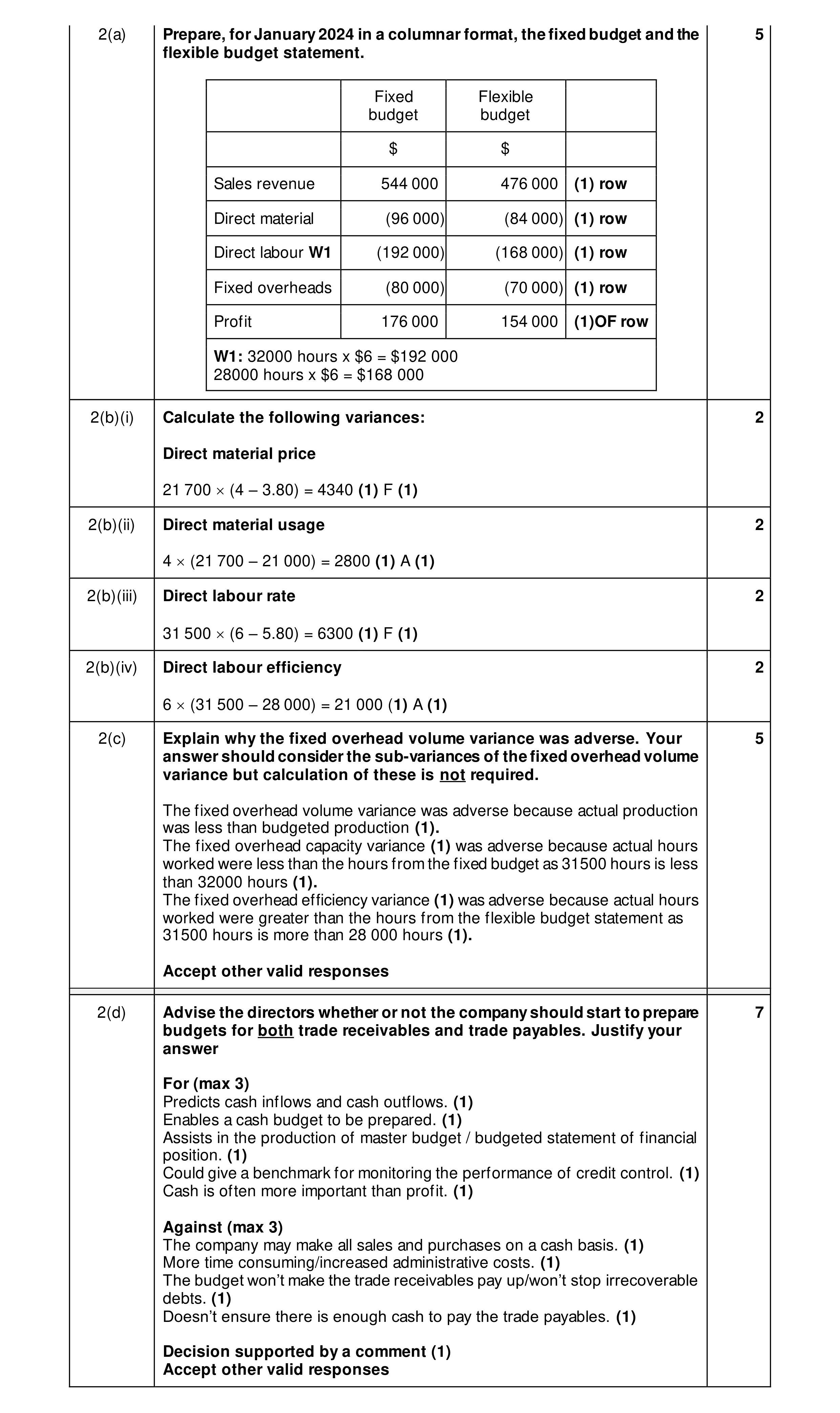 Mark scheme for question 4