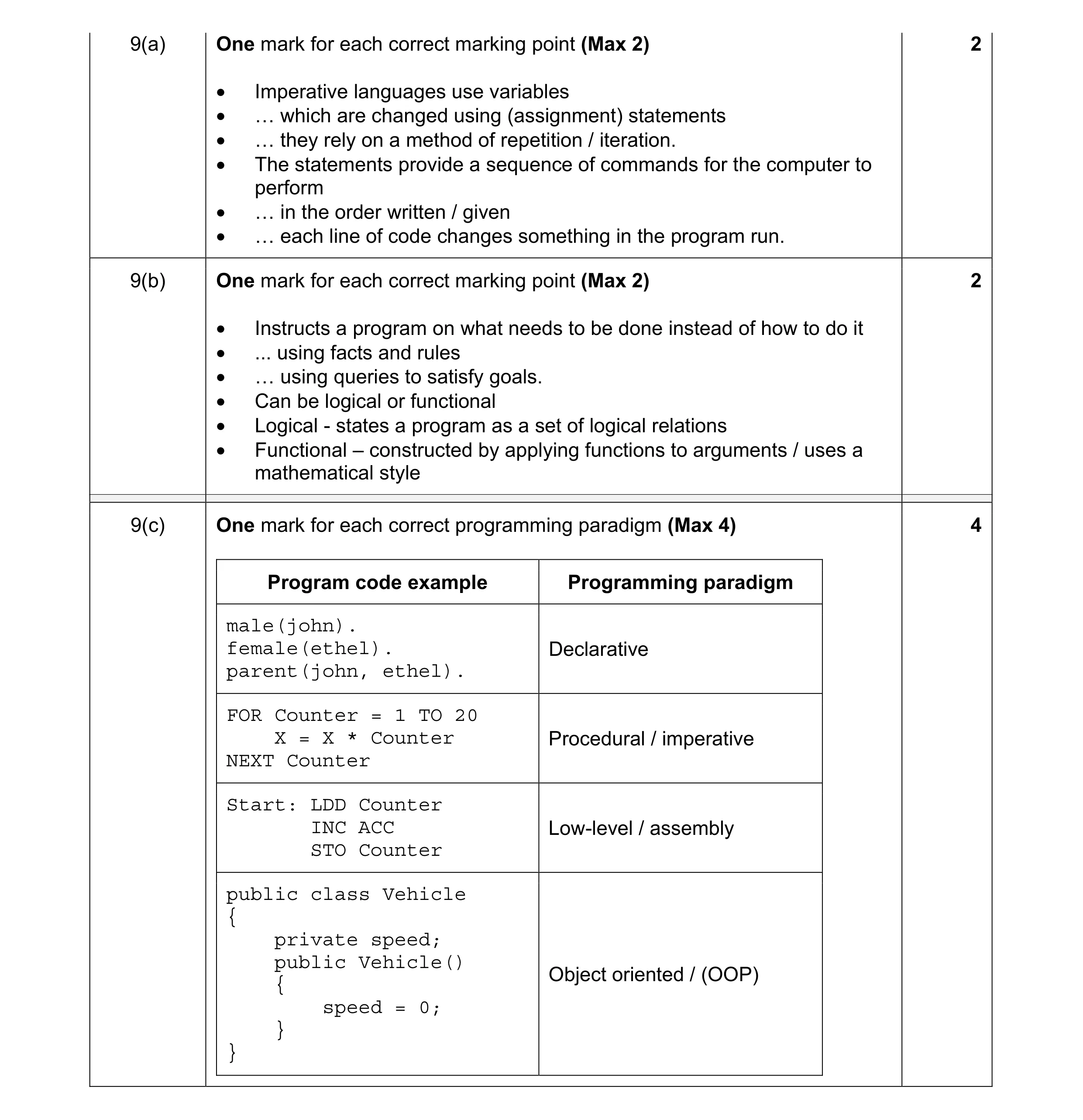Mark scheme for question 1