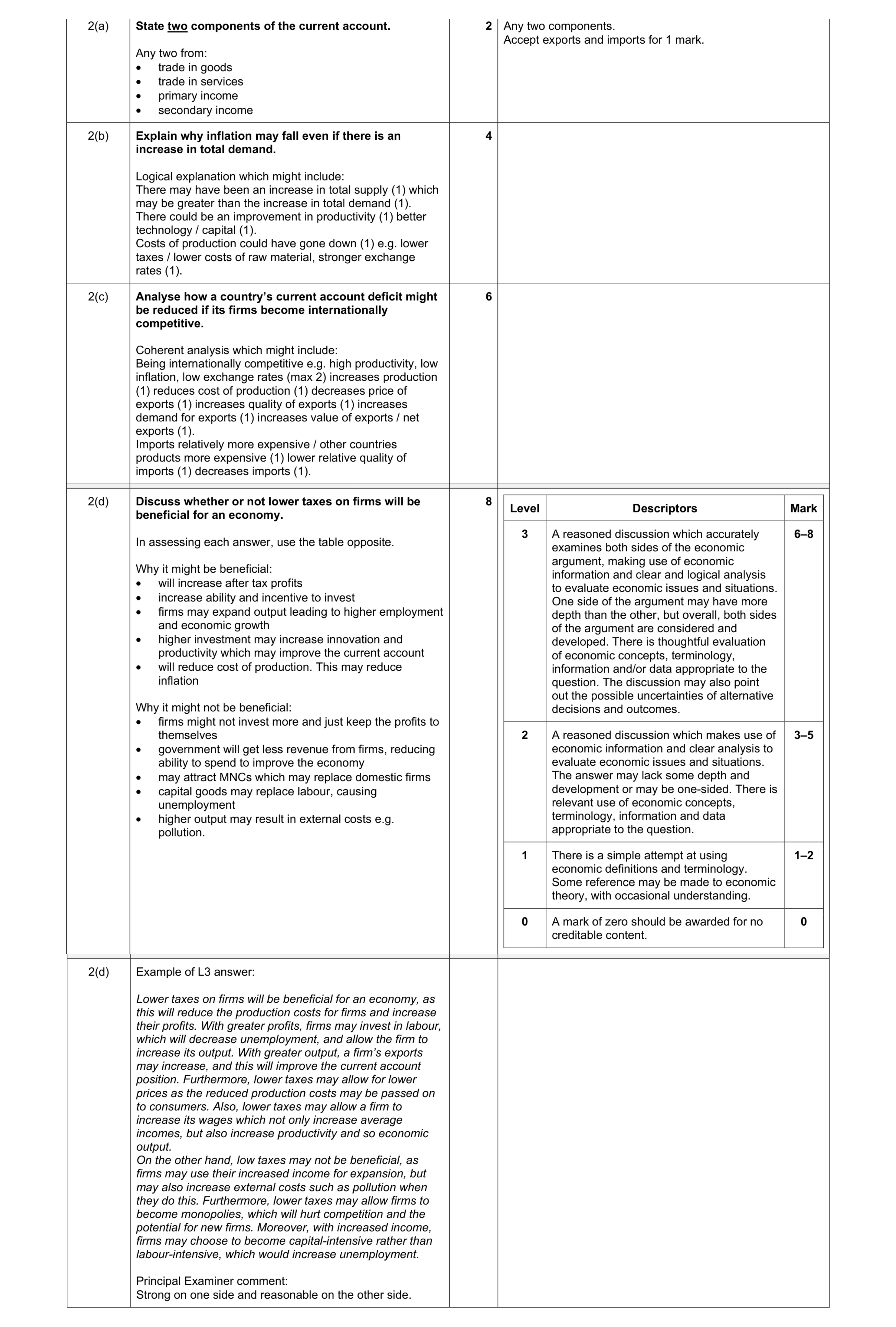 Mark scheme for question 27