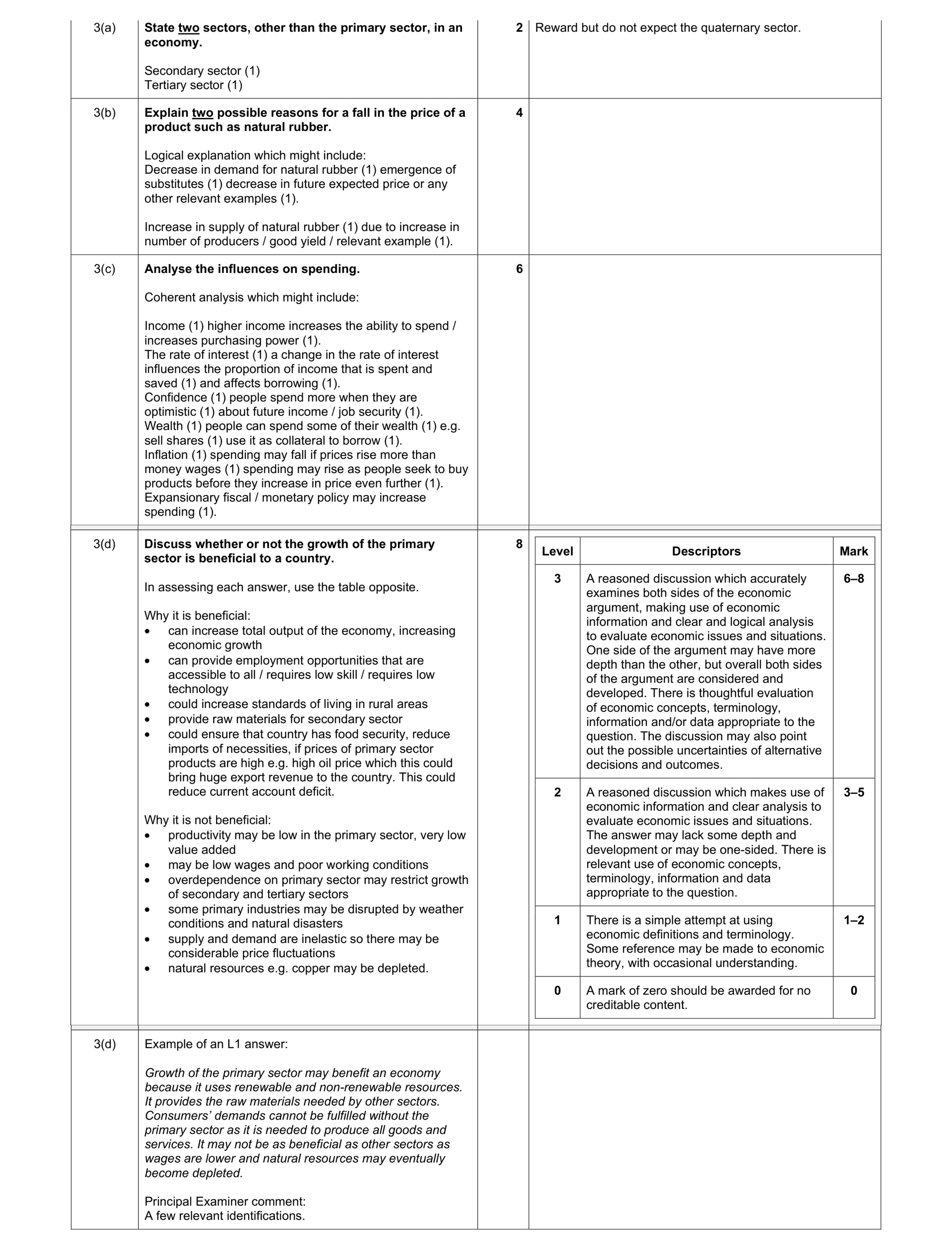Mark scheme for question 21