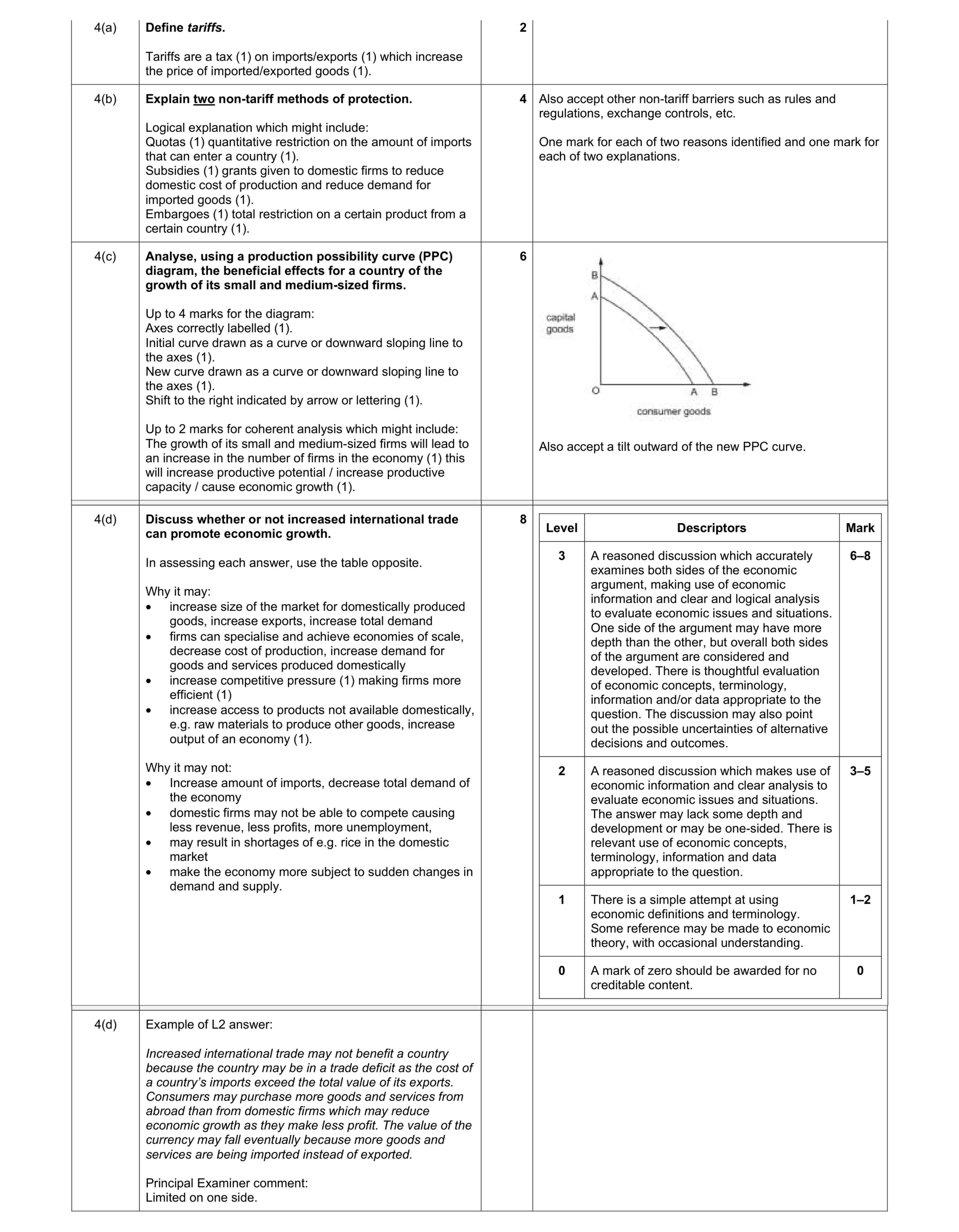 Mark scheme for question 16