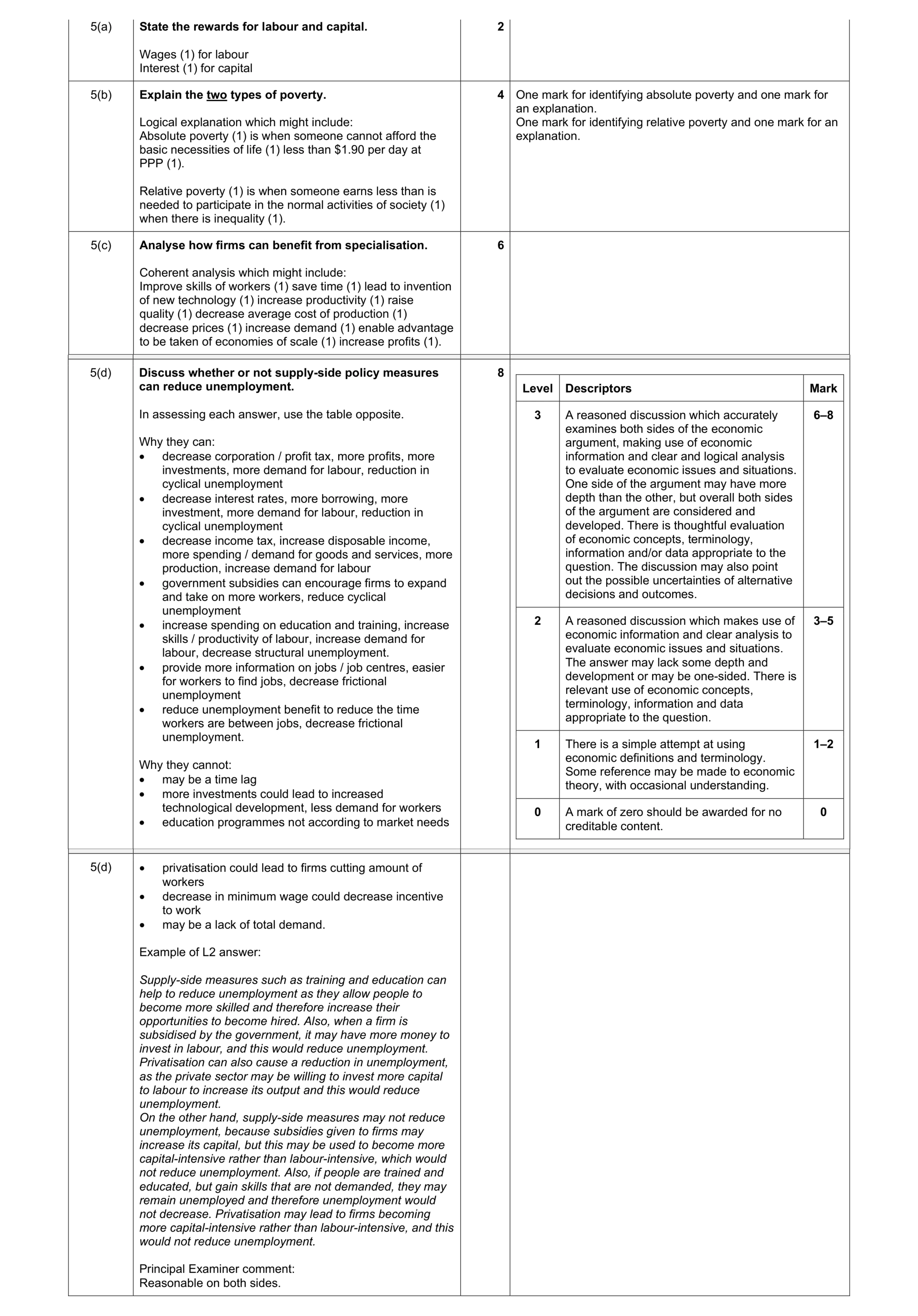 Mark scheme for question 15