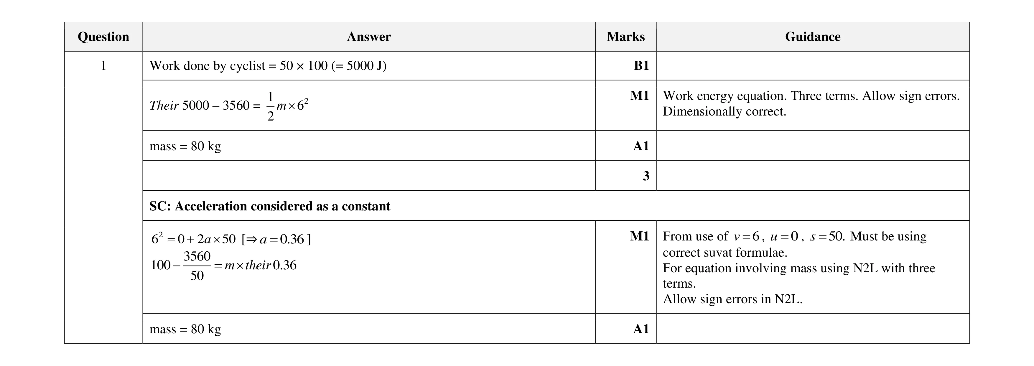 Mark scheme for question 147