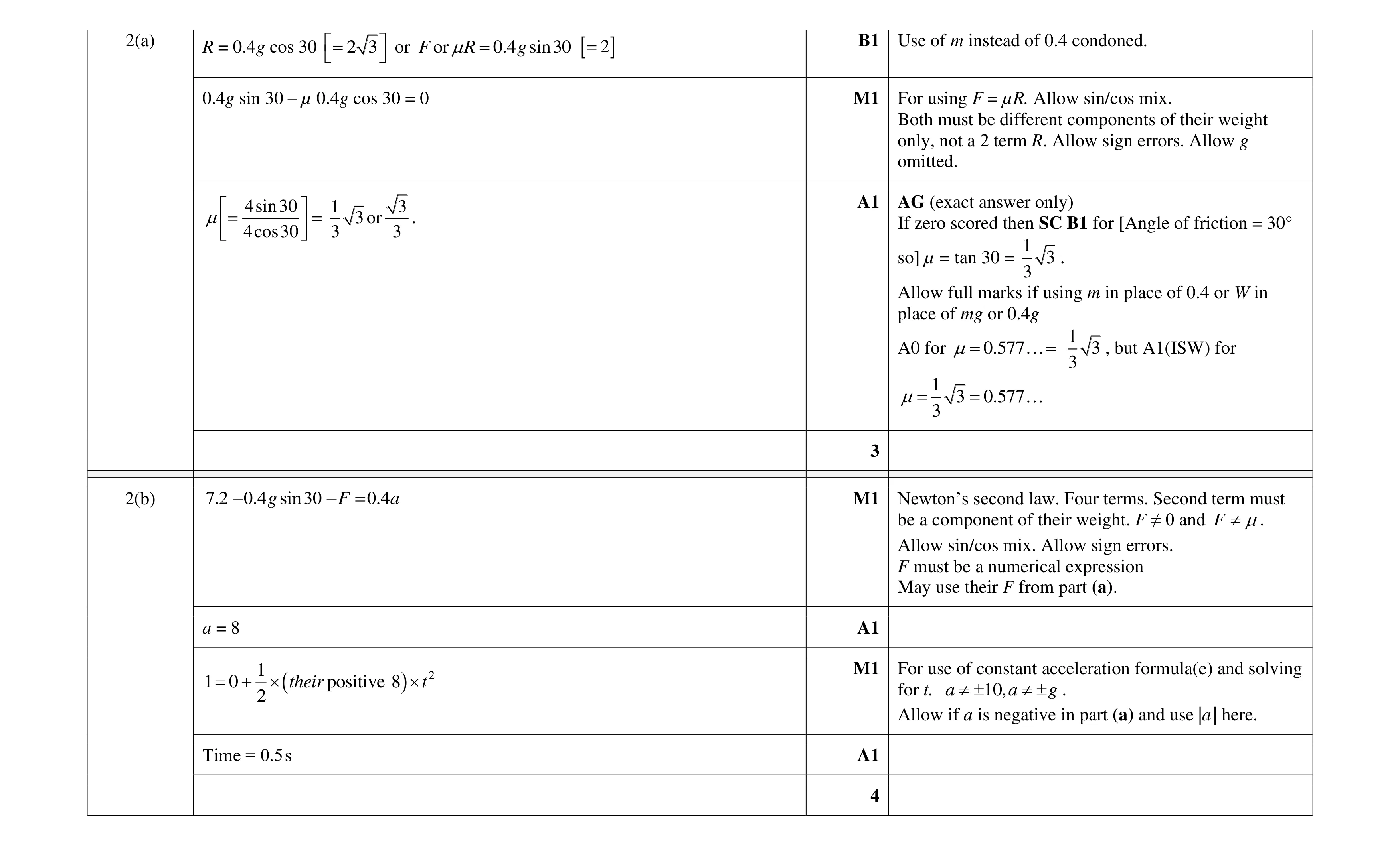 Mark scheme for question 173