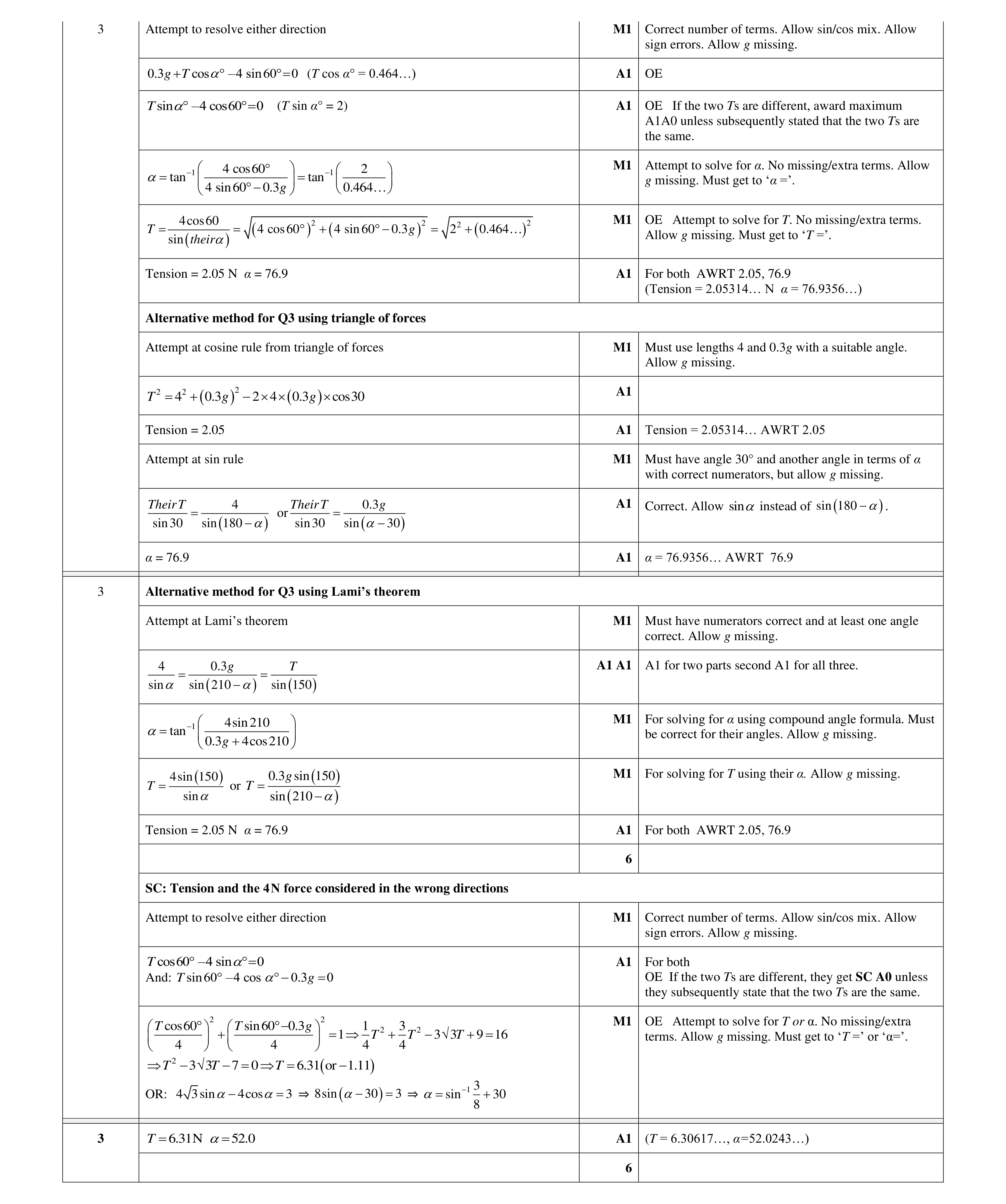 Mark scheme for question 174