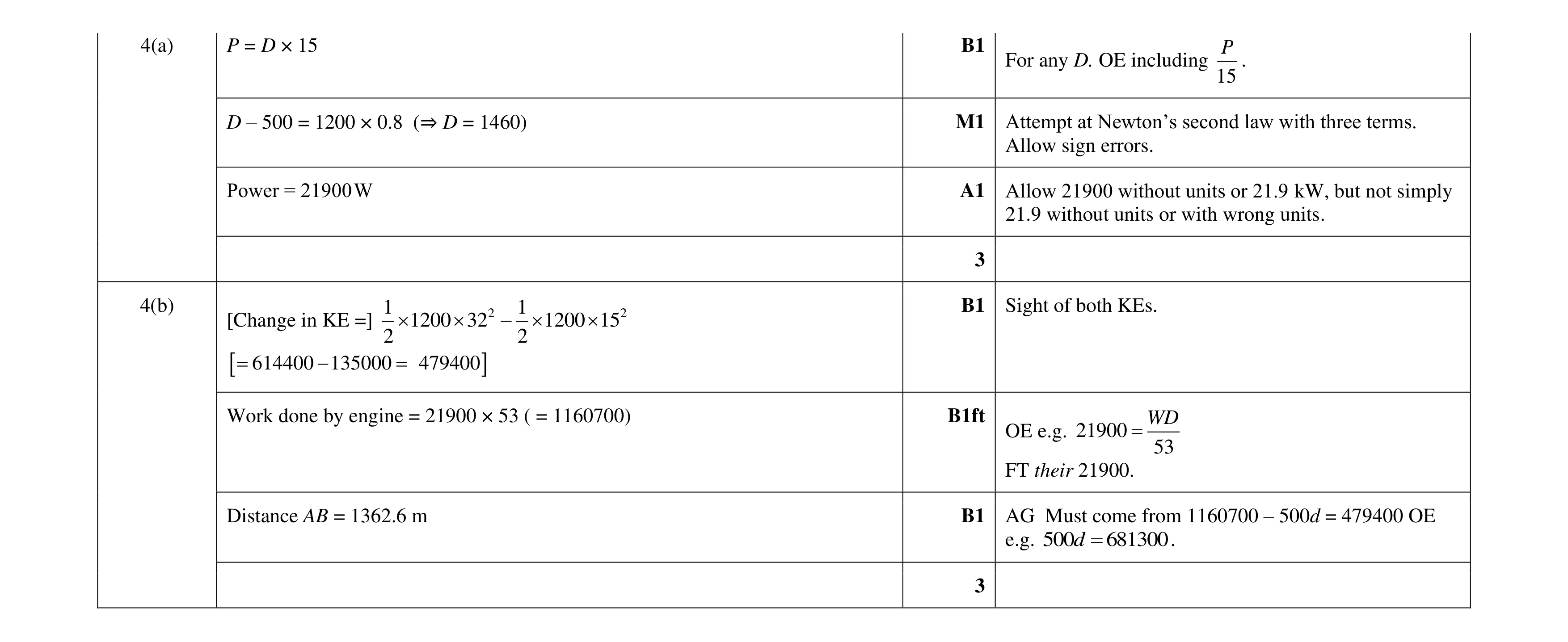 Mark scheme for question 290
