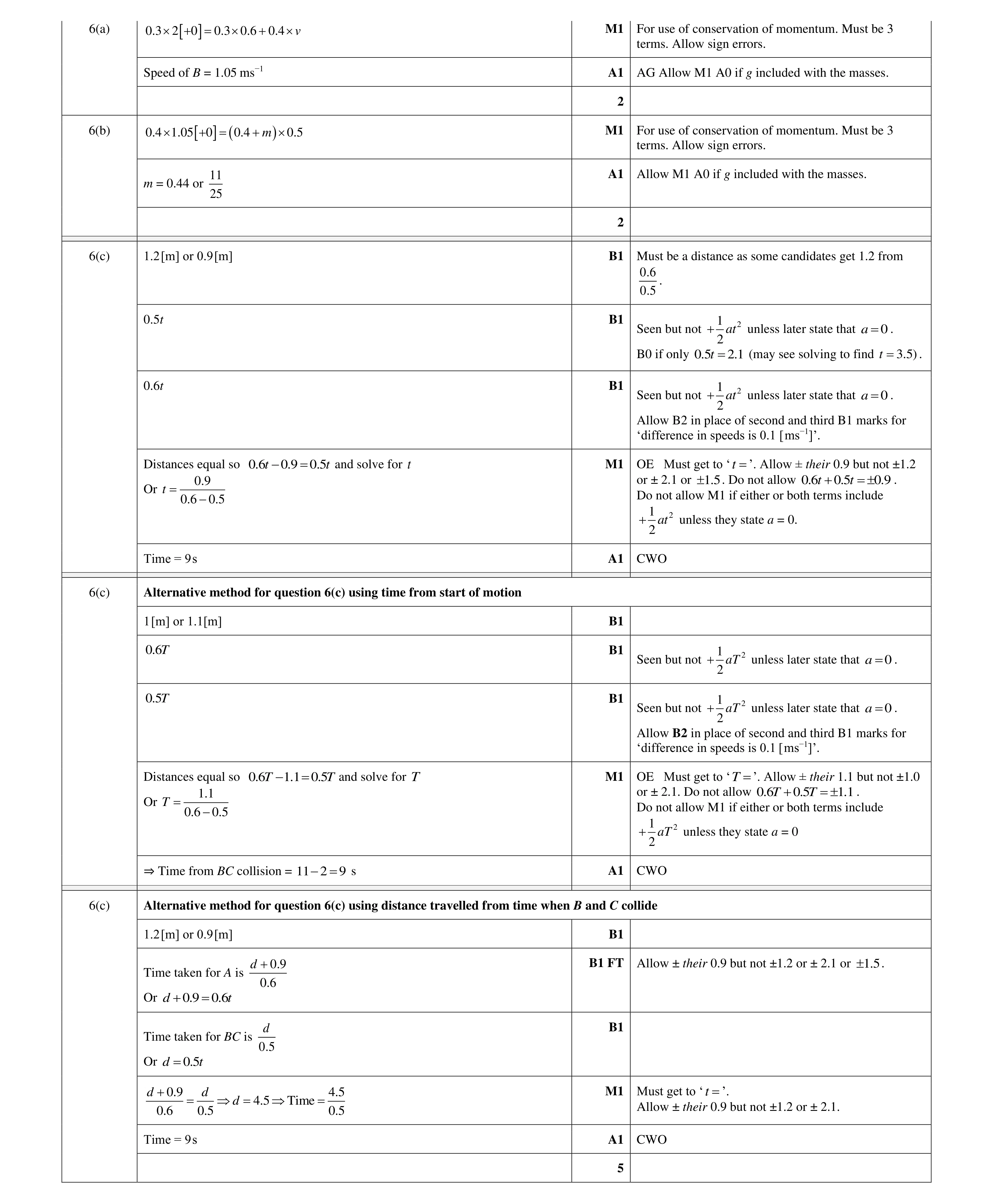 Mark scheme for question 292