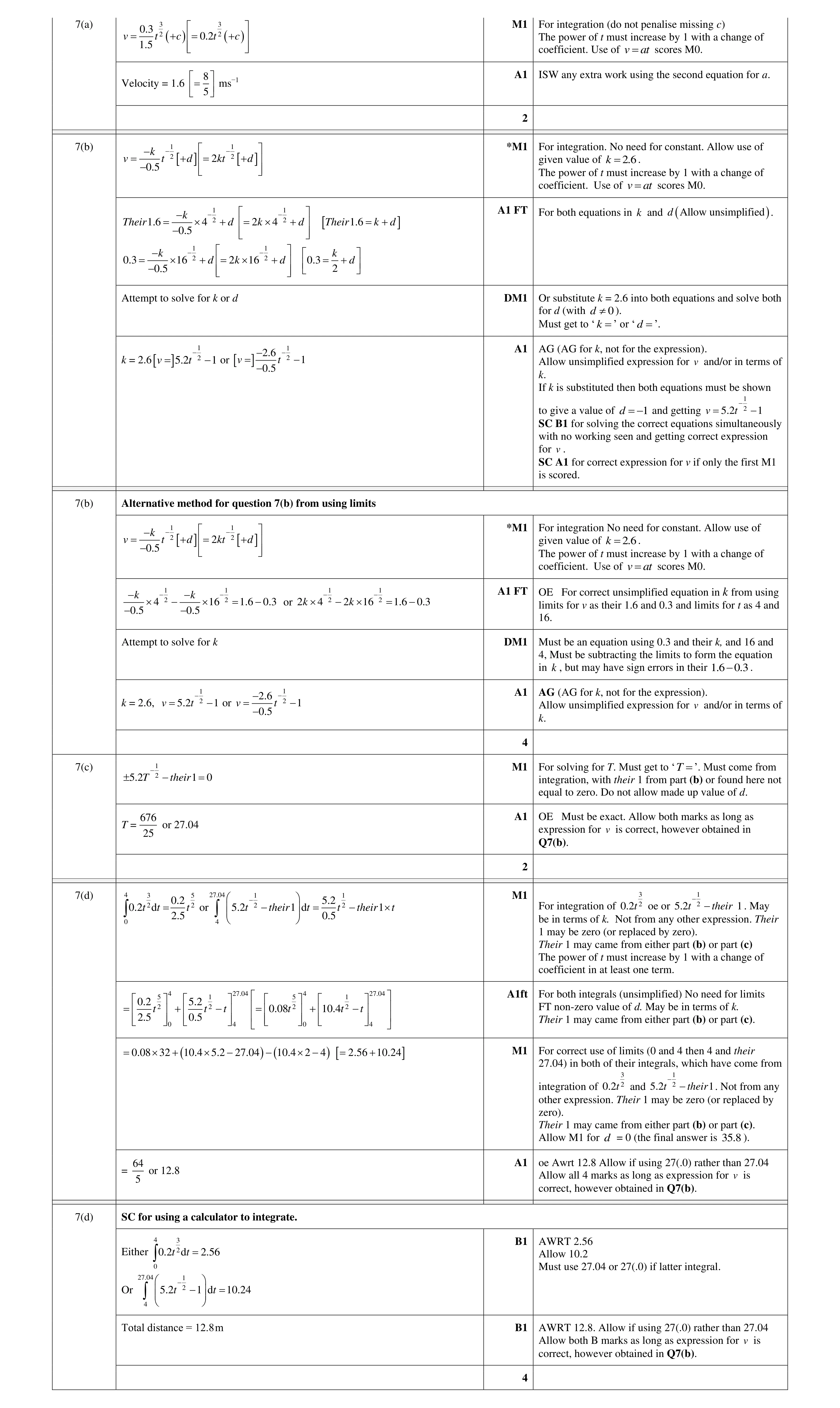Mark scheme for question 12