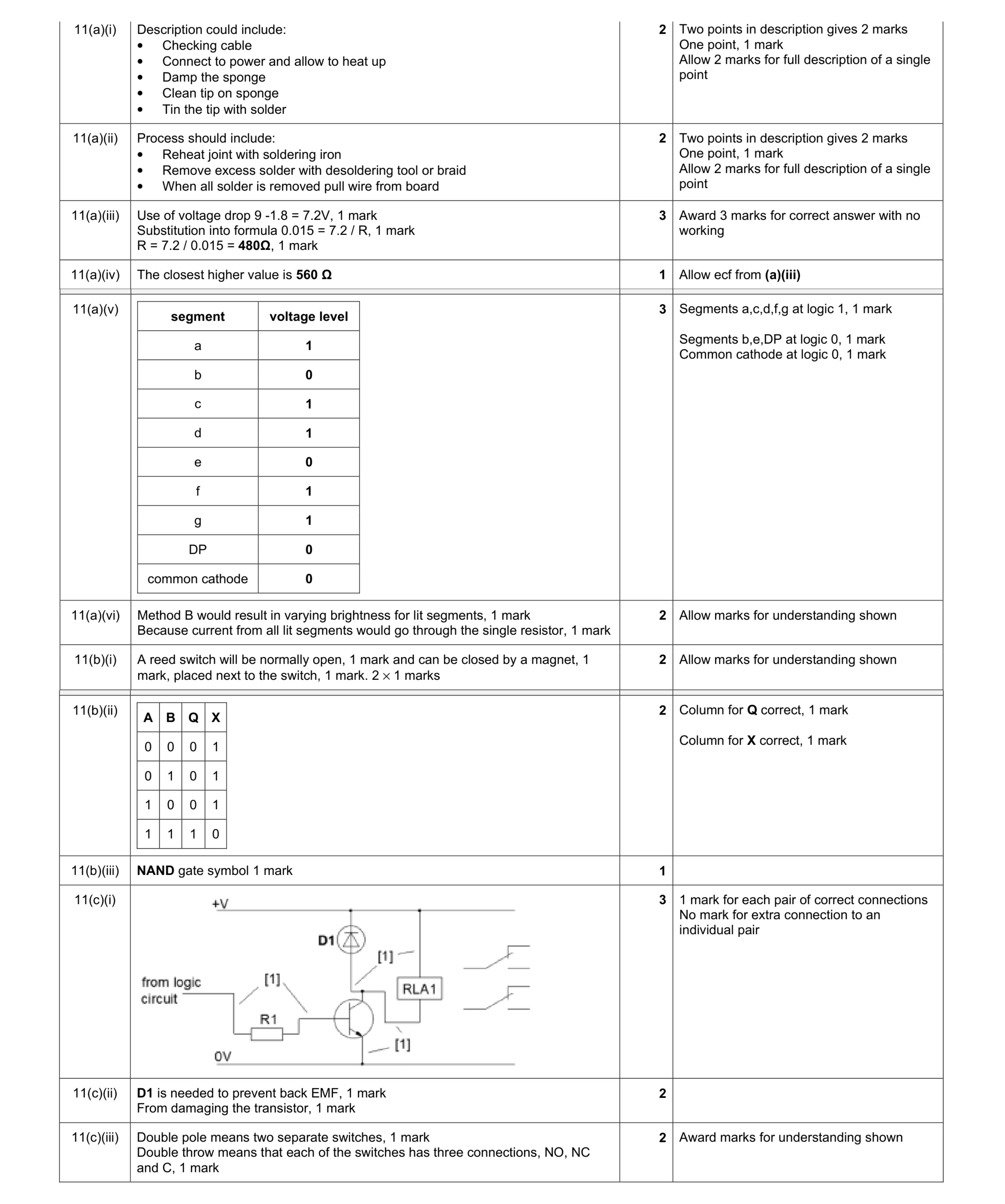 Mark scheme for question 57