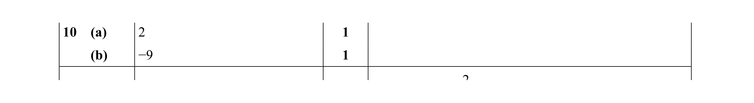 Mark scheme for question 45