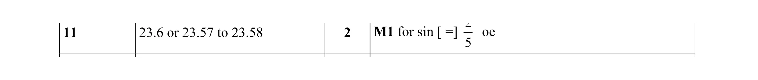 Mark scheme for question 24