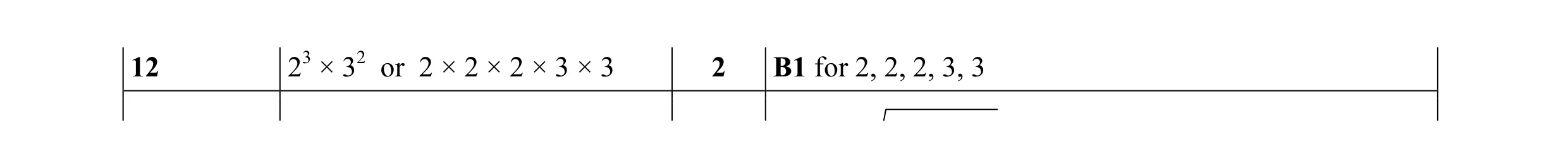 Mark scheme for question 55